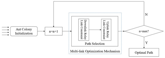 Symmetry 13 02109 g003 550