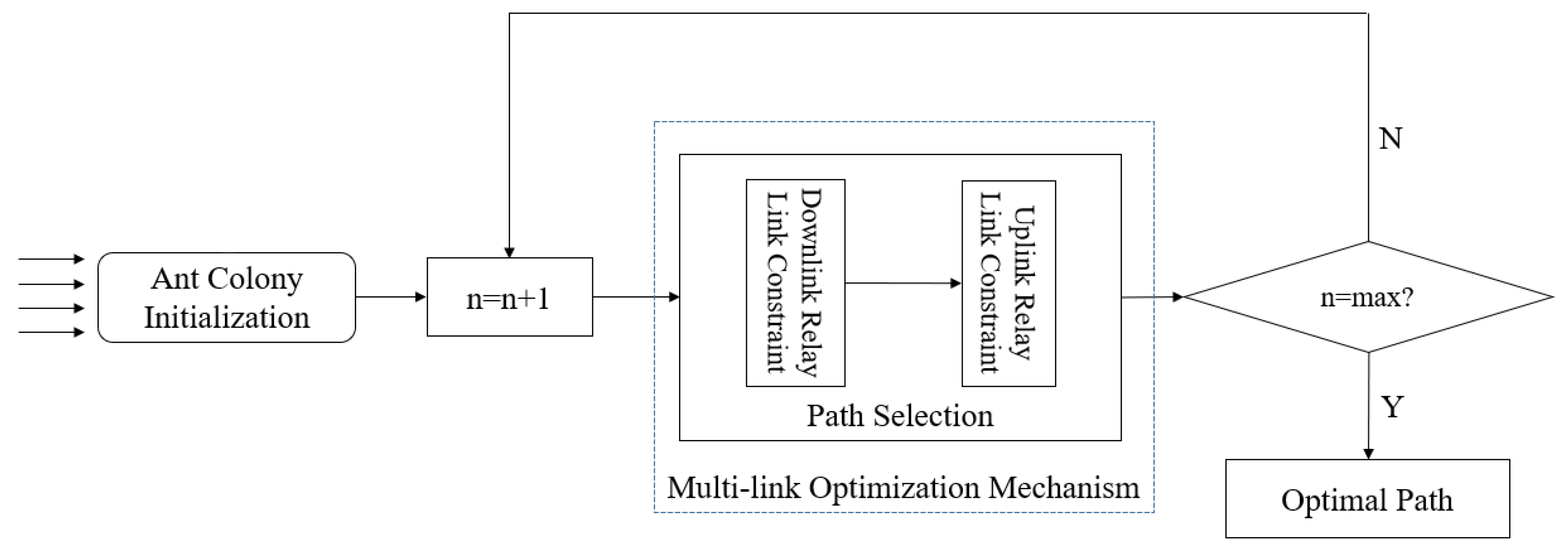 Symmetry 13 02109 g003