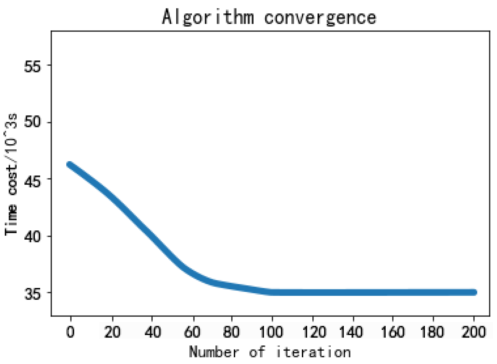 Symmetry 13 02109 g008