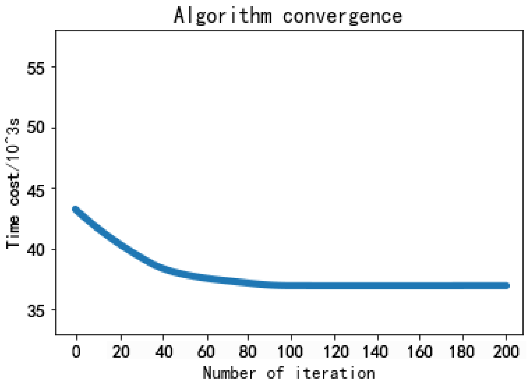 Symmetry 13 02109 g009
