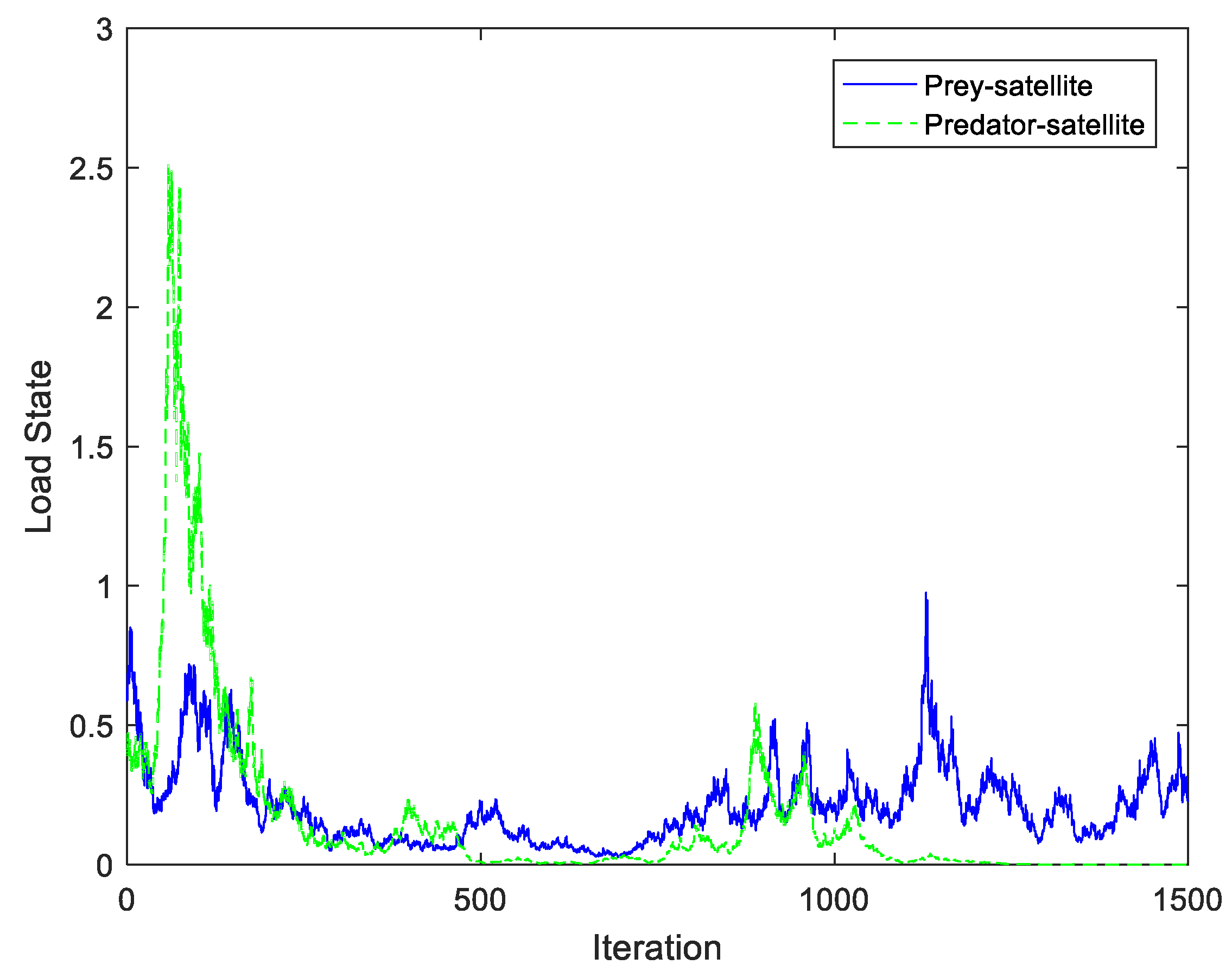 Symmetry 13 02113 g003