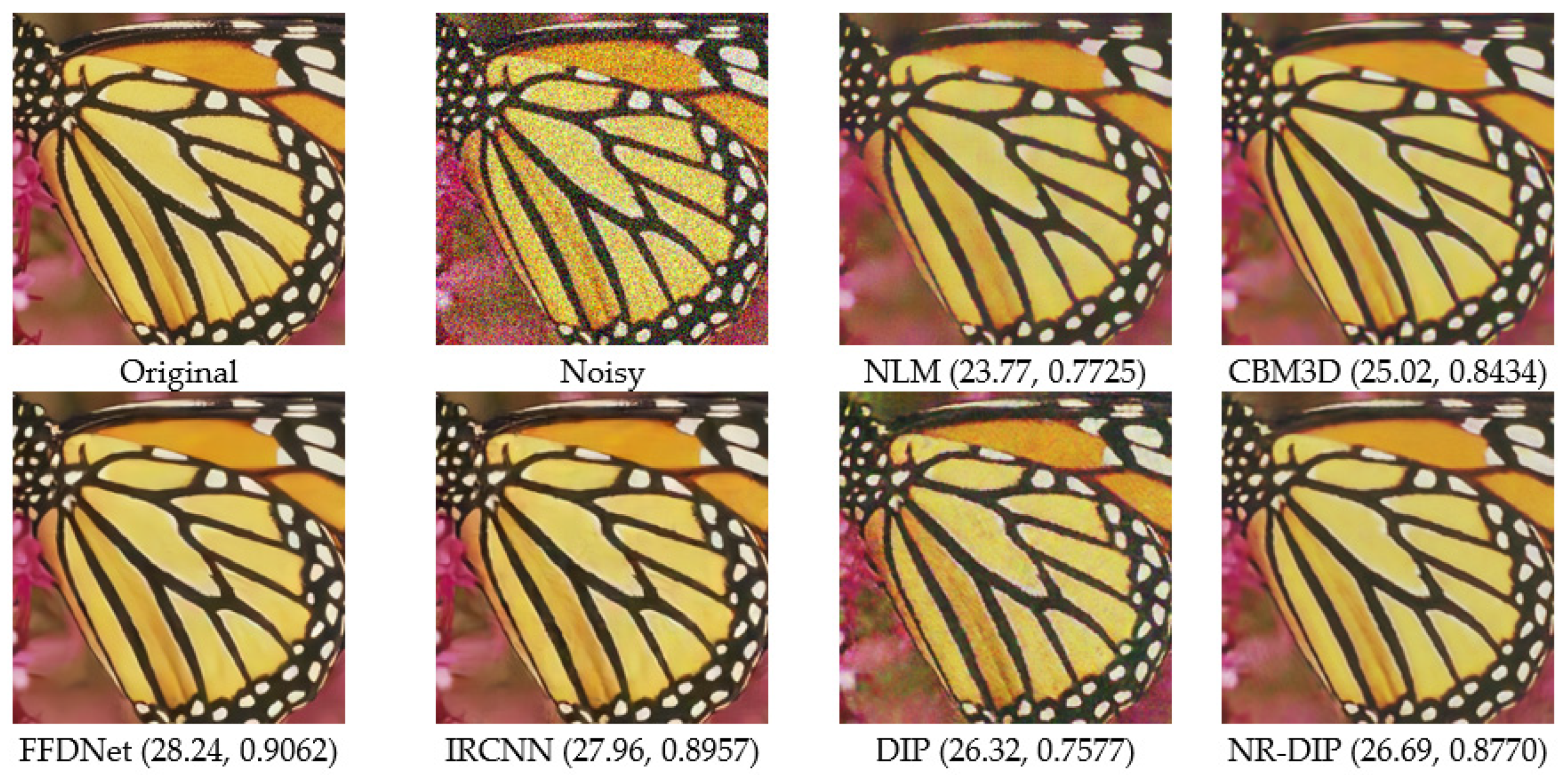 Symmetry 13 02114 g006