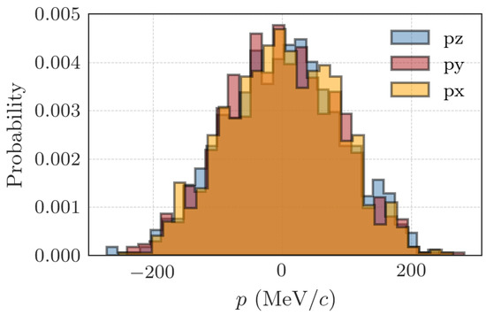 Symmetry 13 02116 g0a2