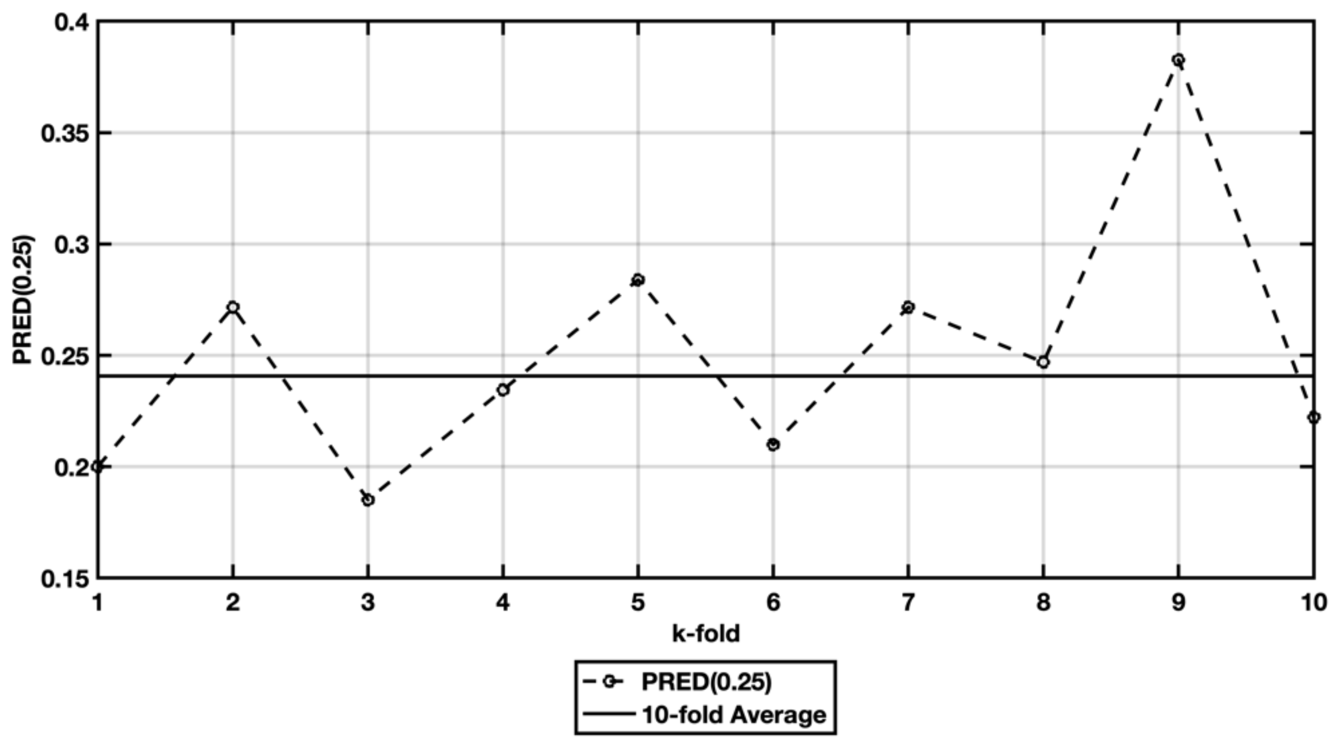 Symmetry 13 02119 g003