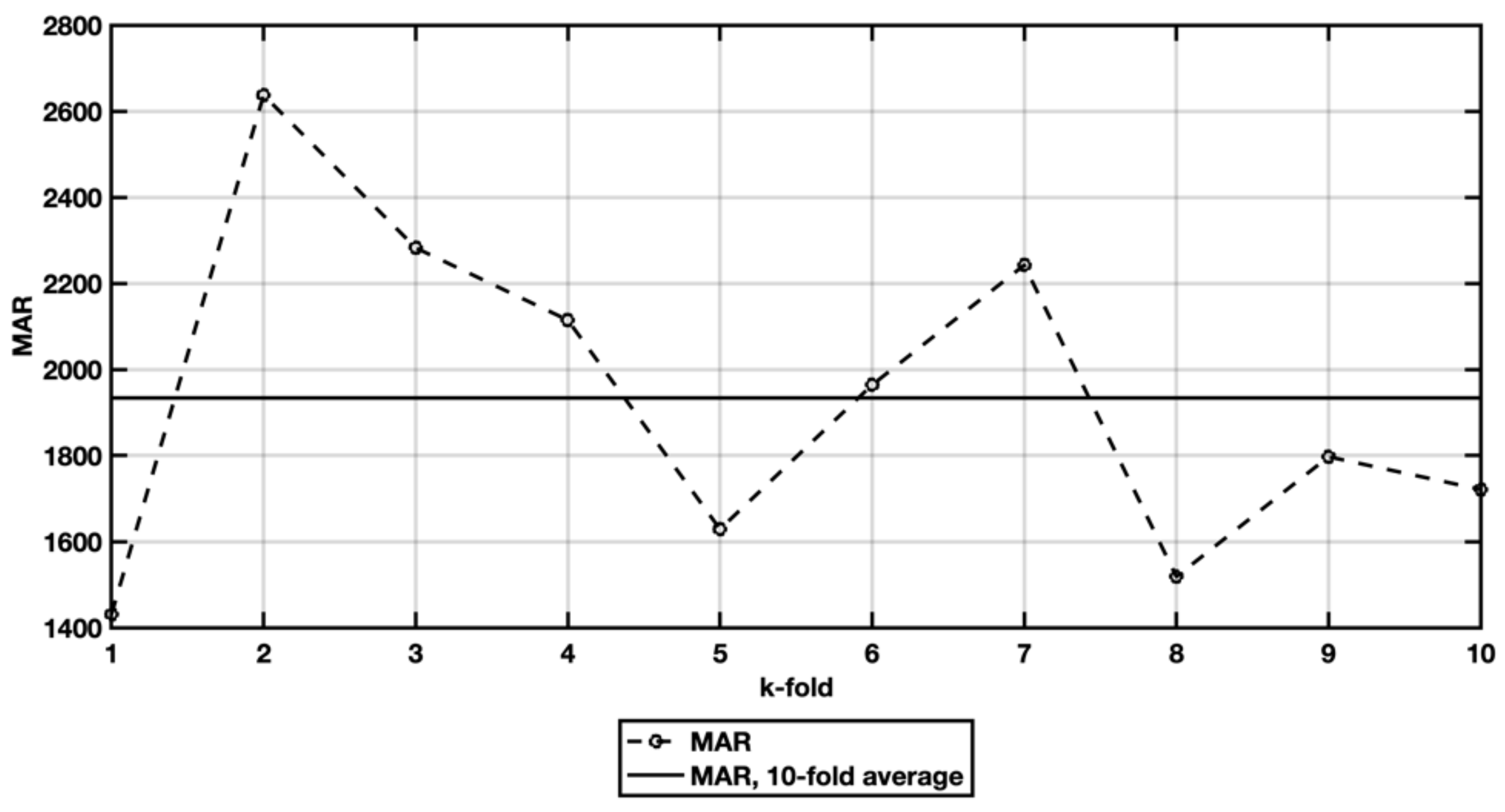Symmetry 13 02119 g005
