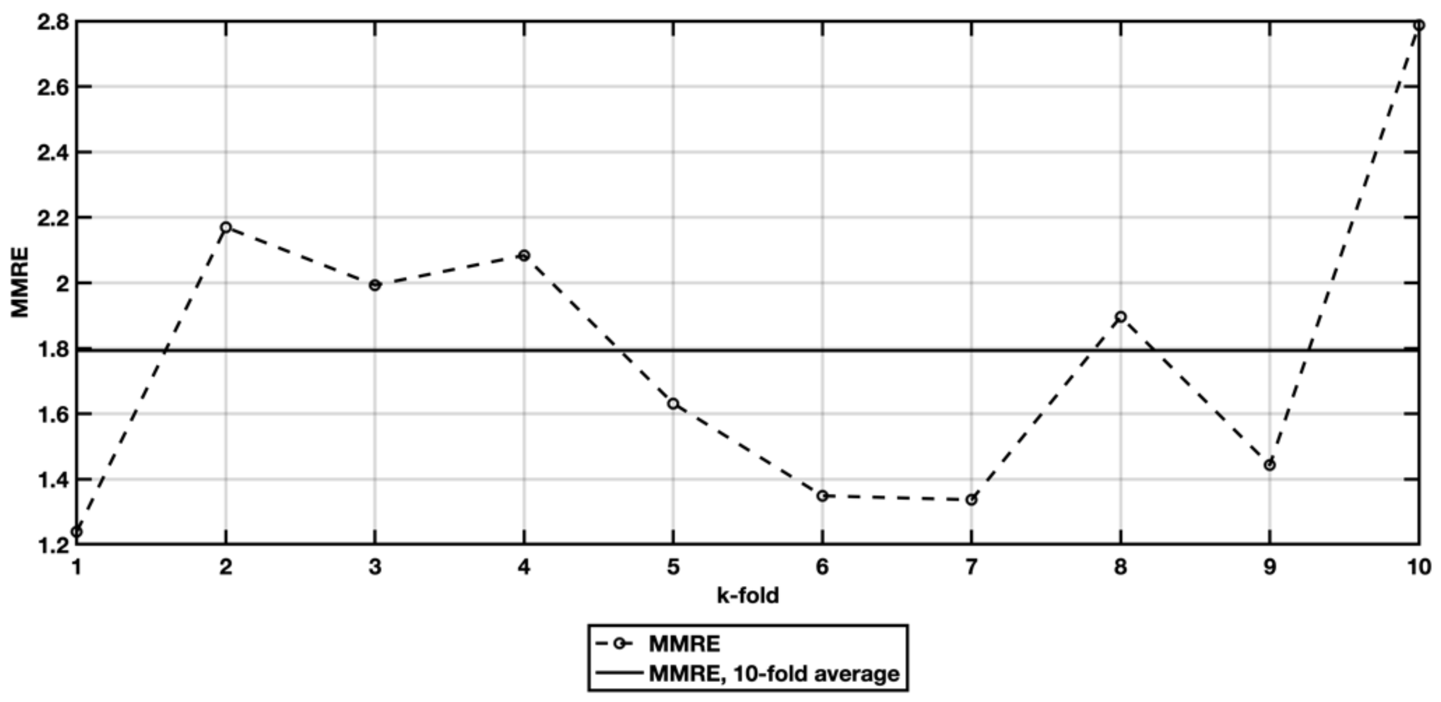 Symmetry 13 02119 g006