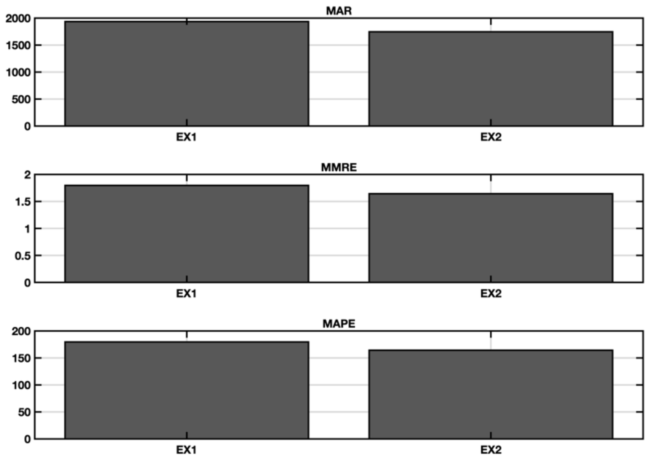 Symmetry 13 02119 g010