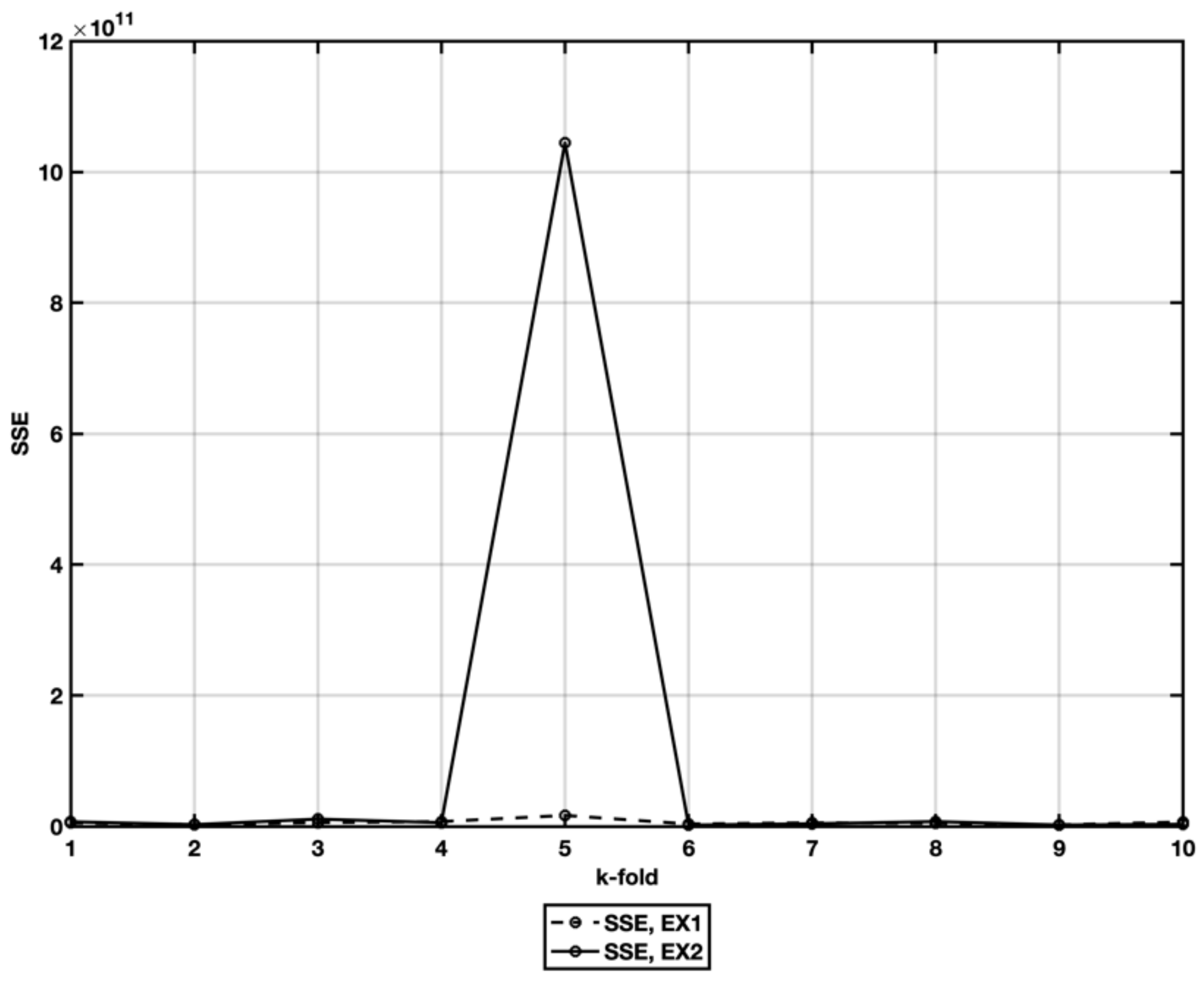 Symmetry 13 02119 g012