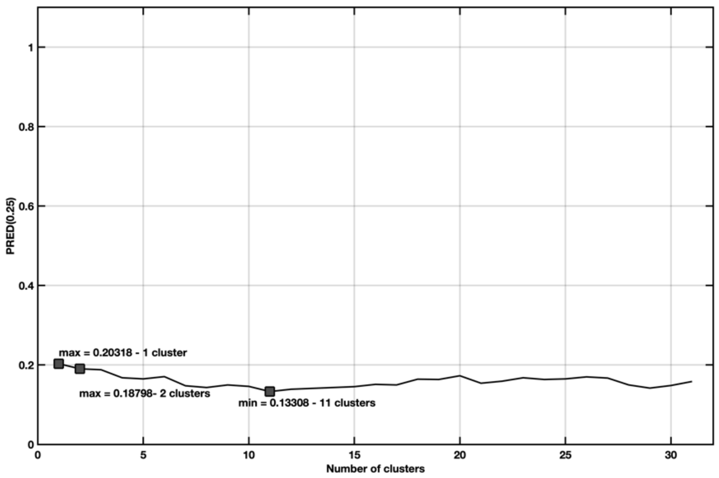 Symmetry 13 02119 g016
