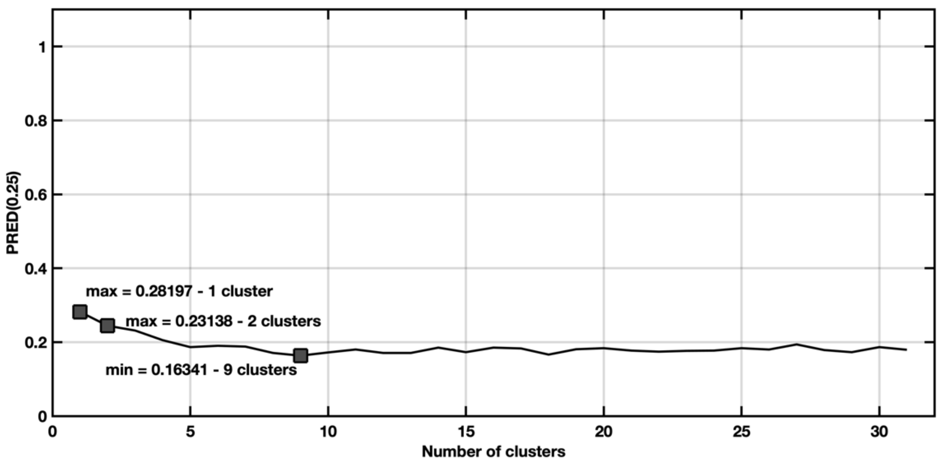 Symmetry 13 02119 g022