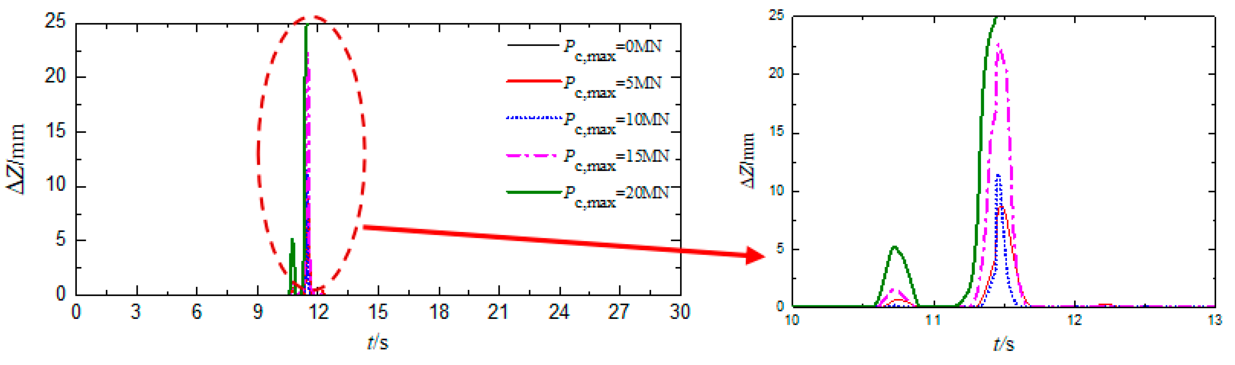 Symmetry 13 02122 g005