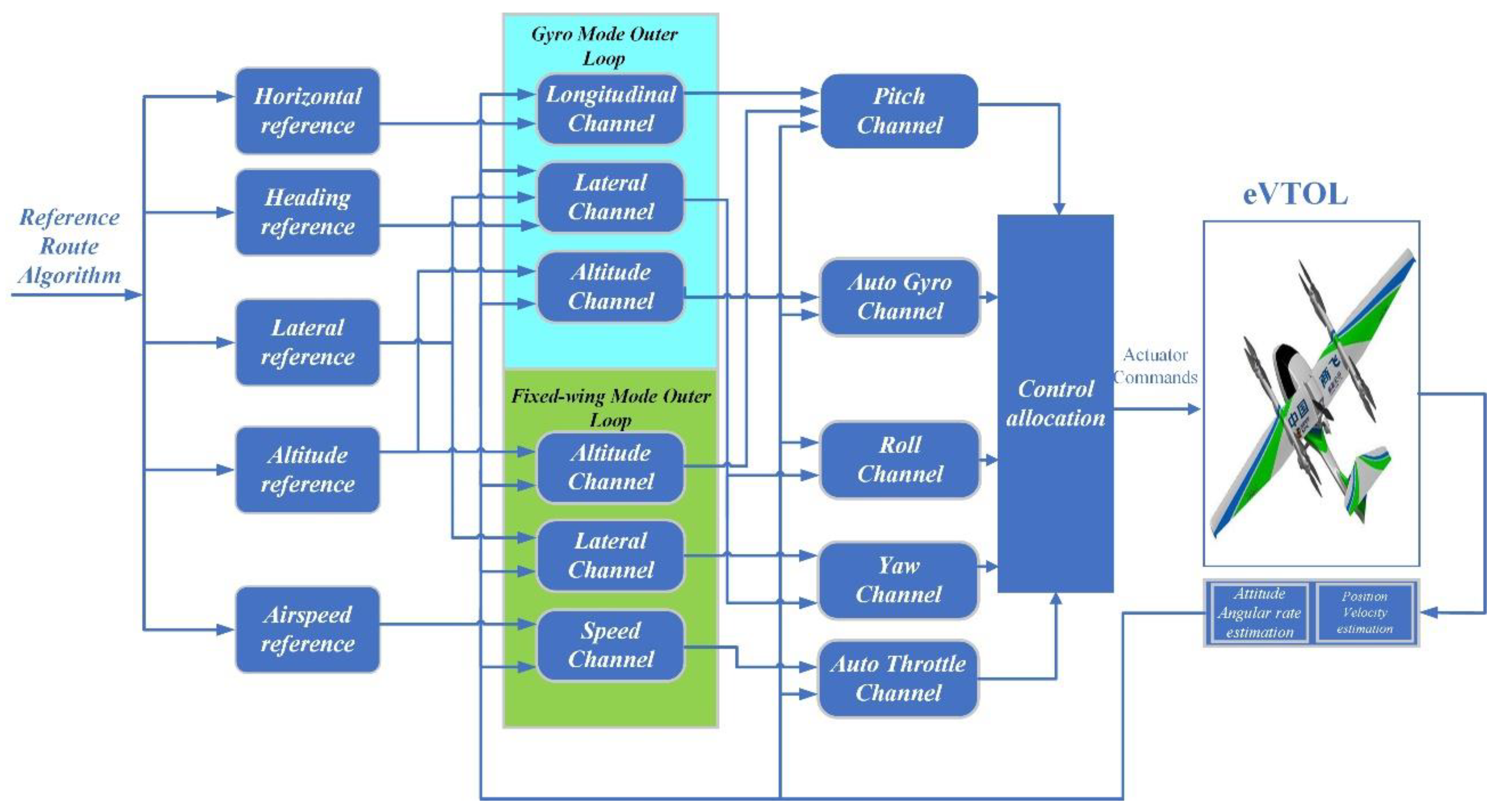 Symmetry 13 02125 g004