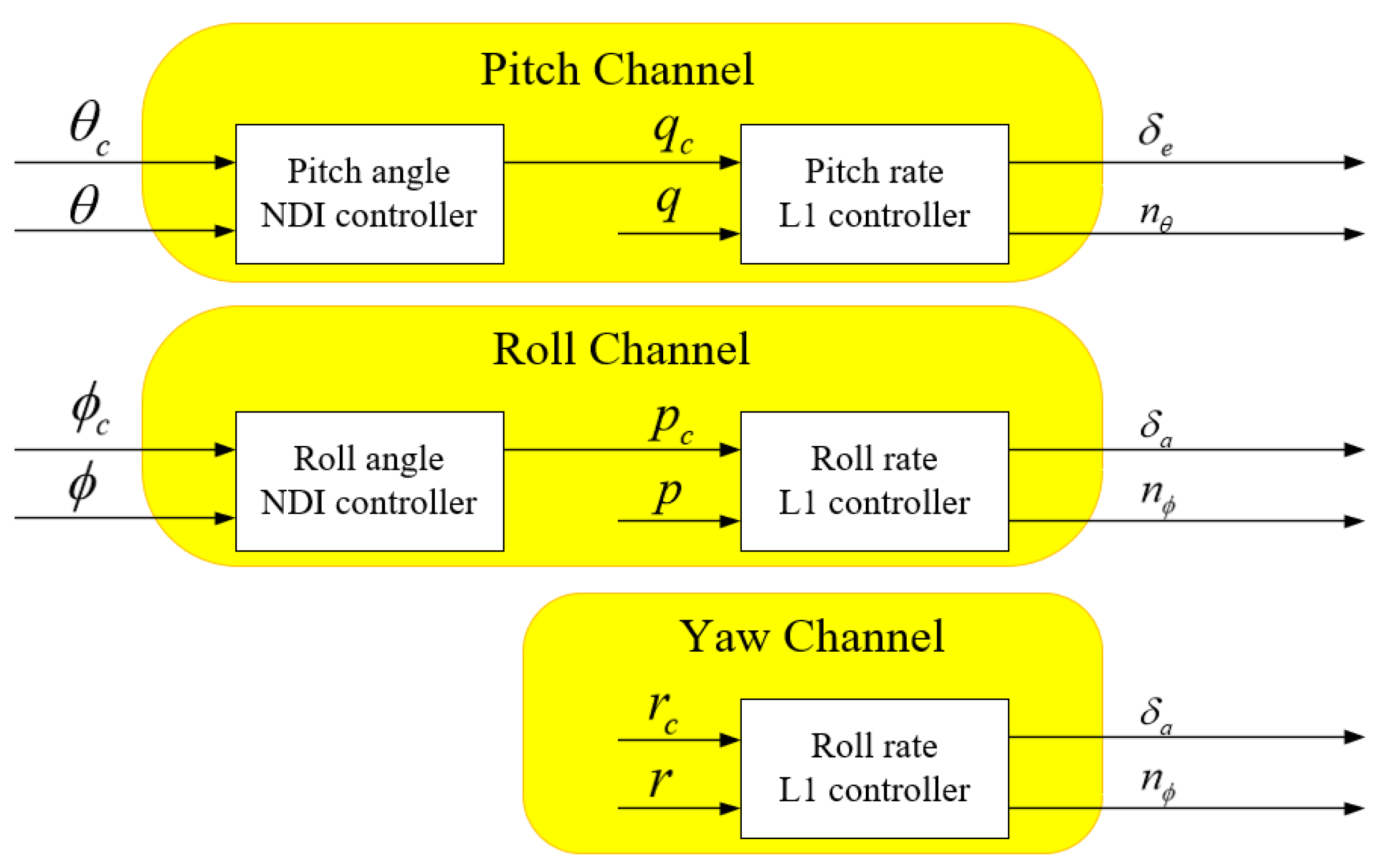 Symmetry 13 02125 g005