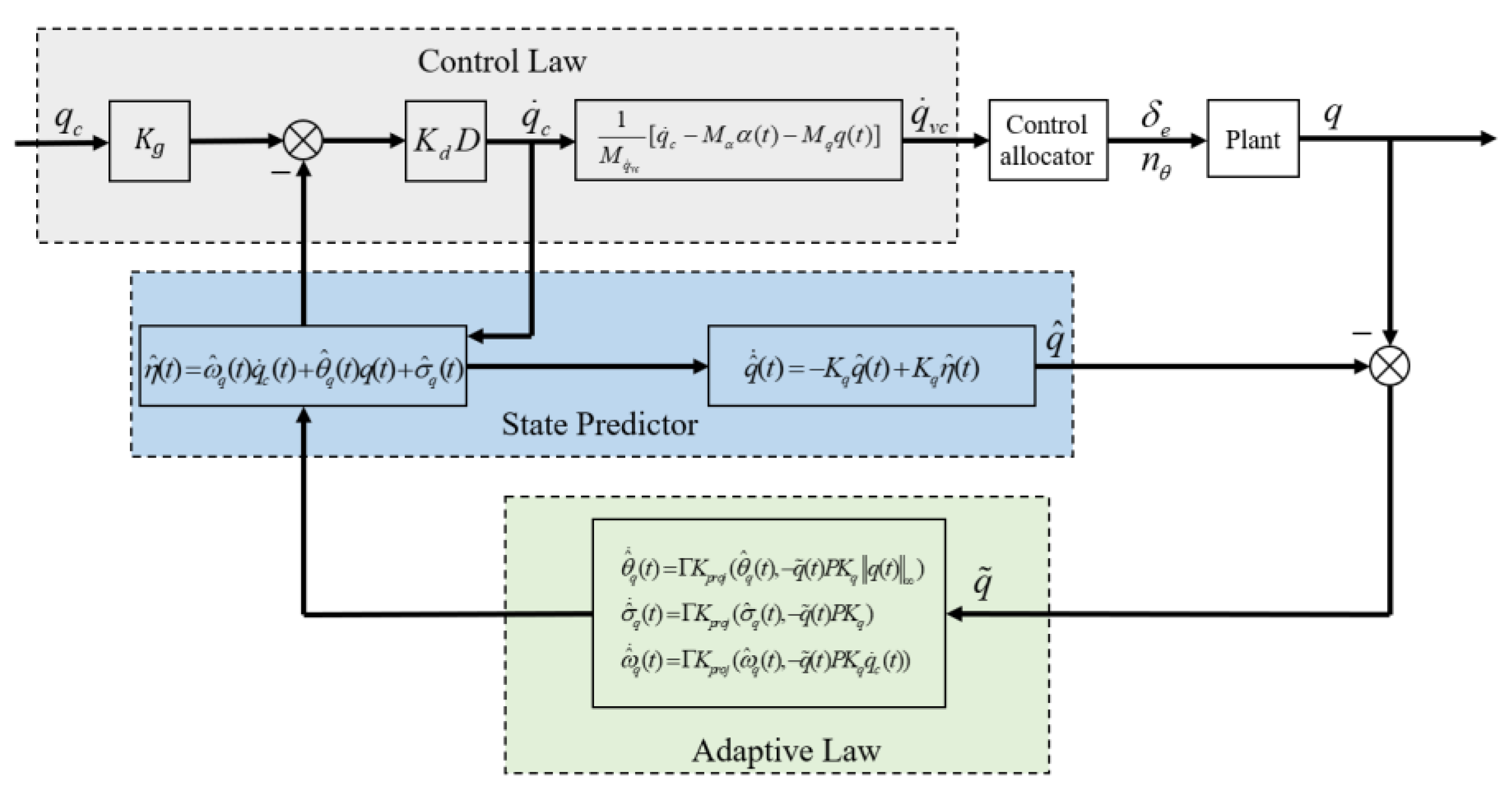 Symmetry 13 02125 g006