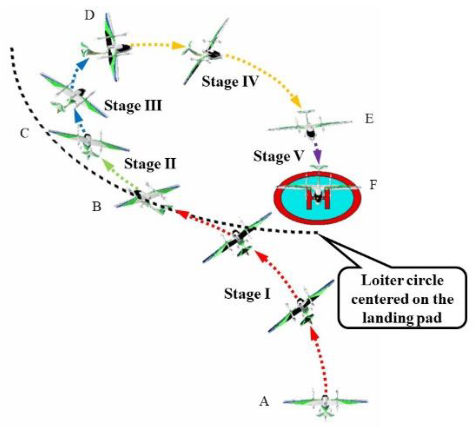 Symmetry 13 02125 g009