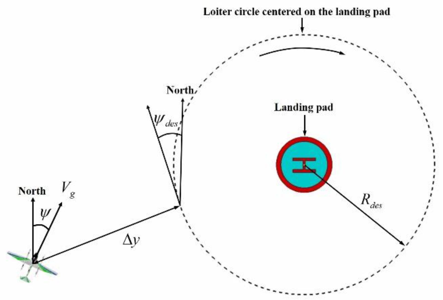 Symmetry 13 02125 g010
