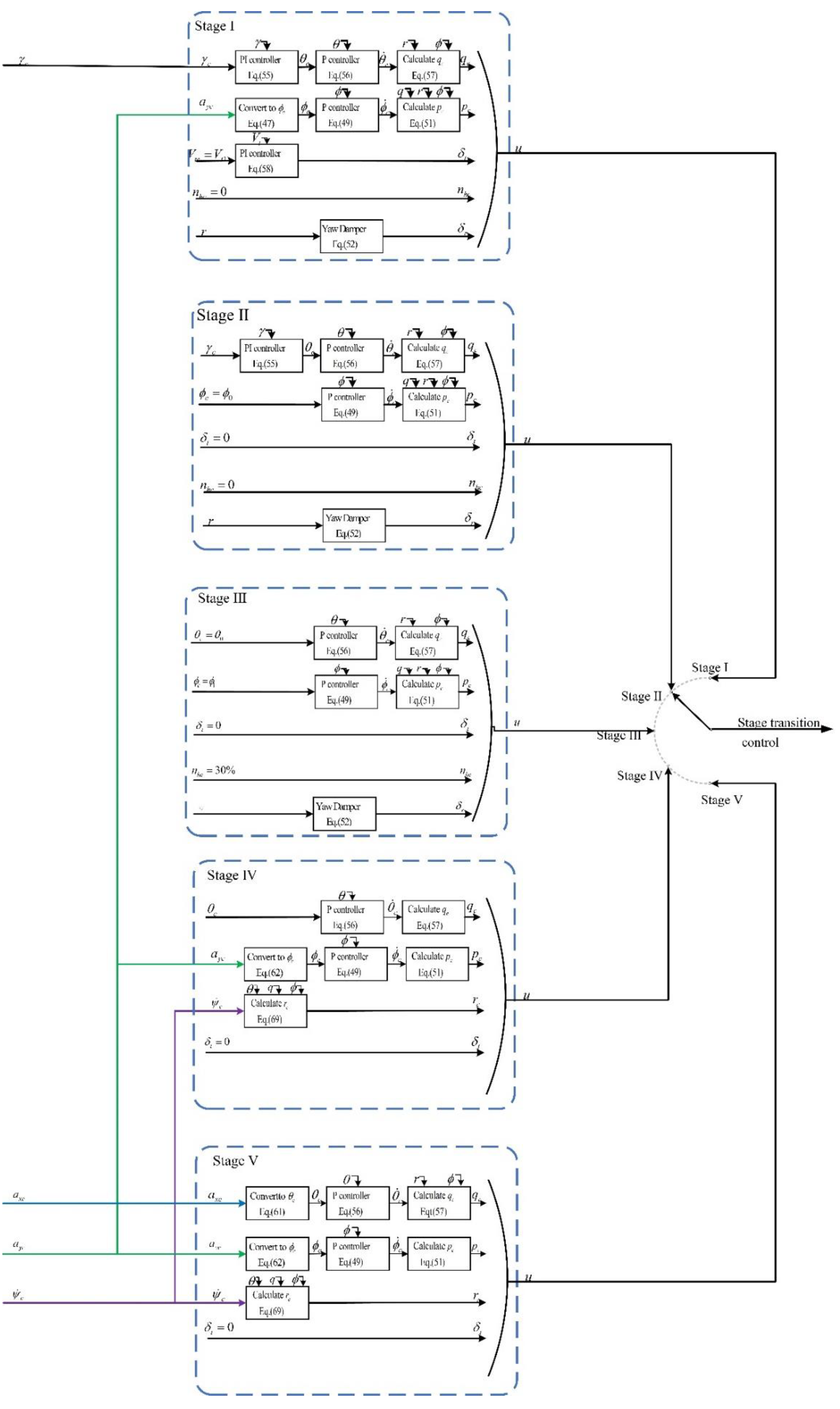 Symmetry 13 02125 g013b