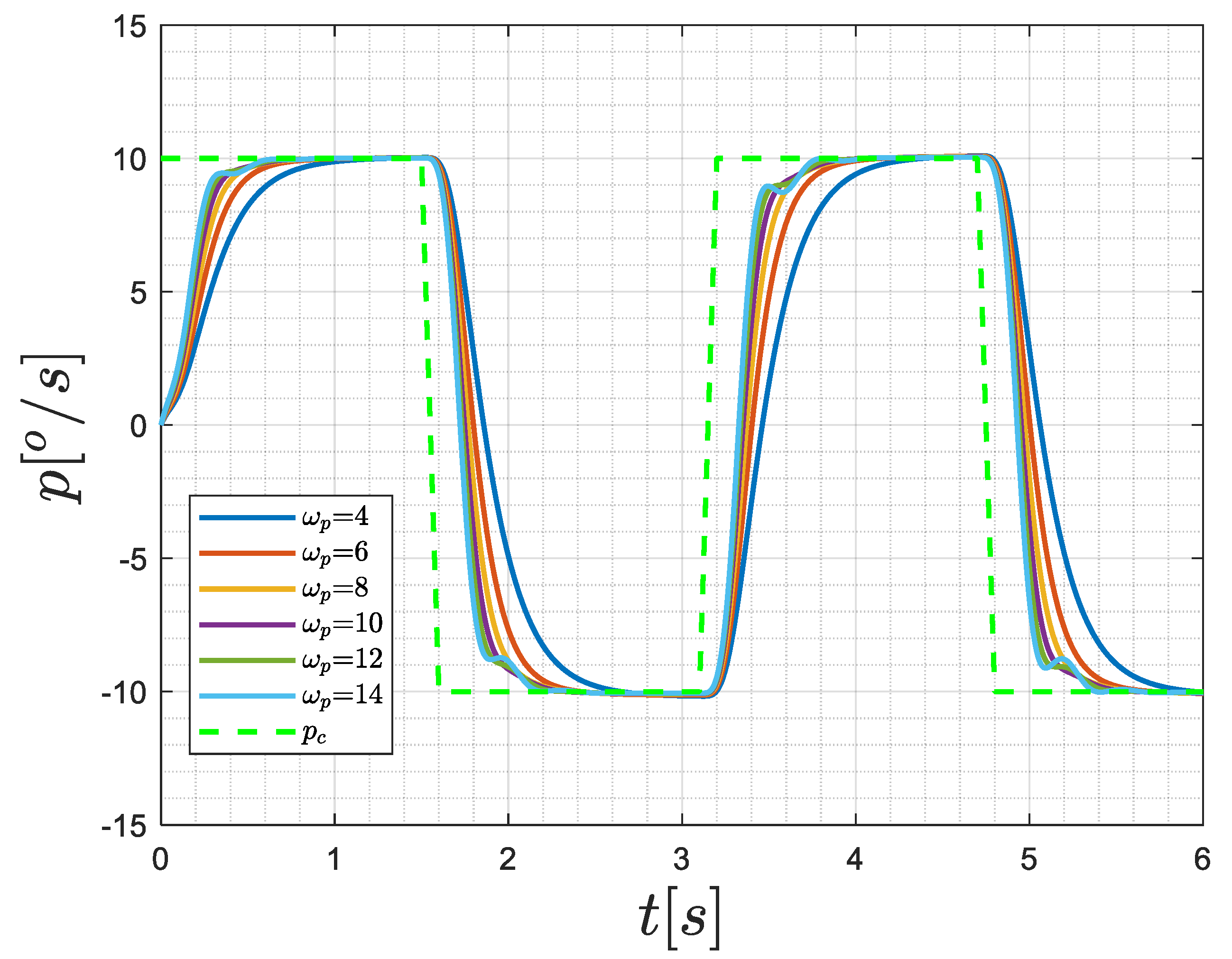 Symmetry 13 02125 g014
