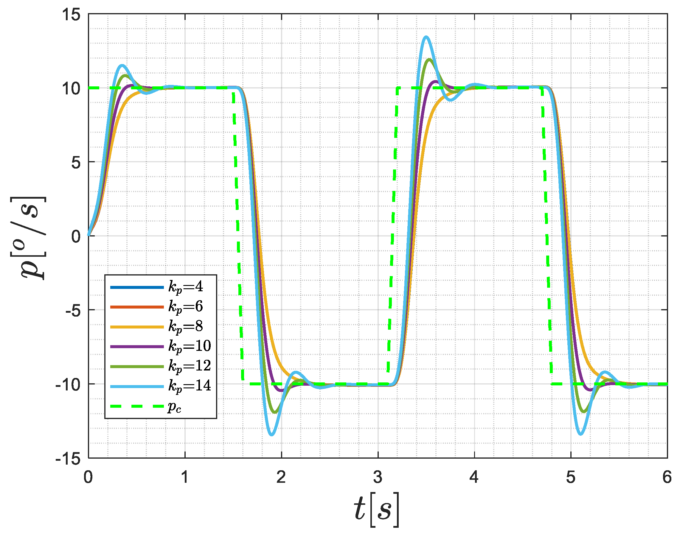 Symmetry 13 02125 g015