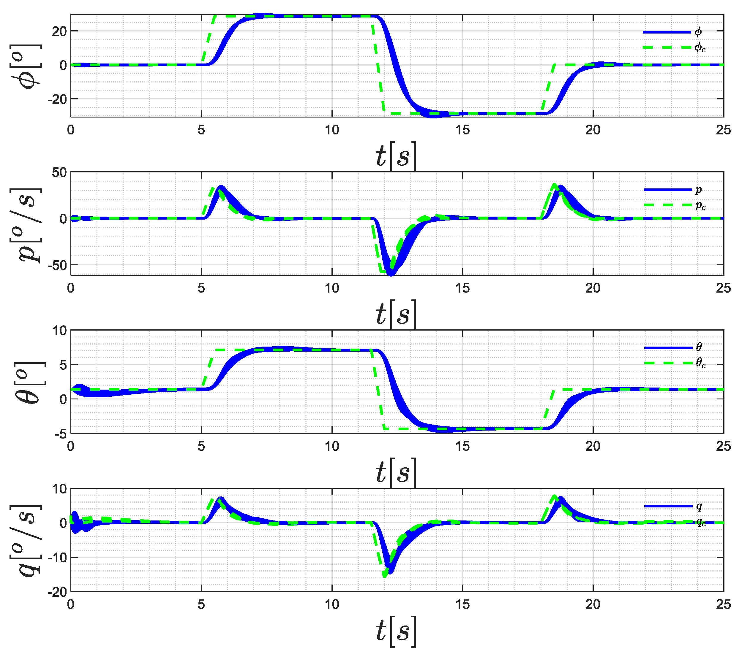Symmetry 13 02125 g016