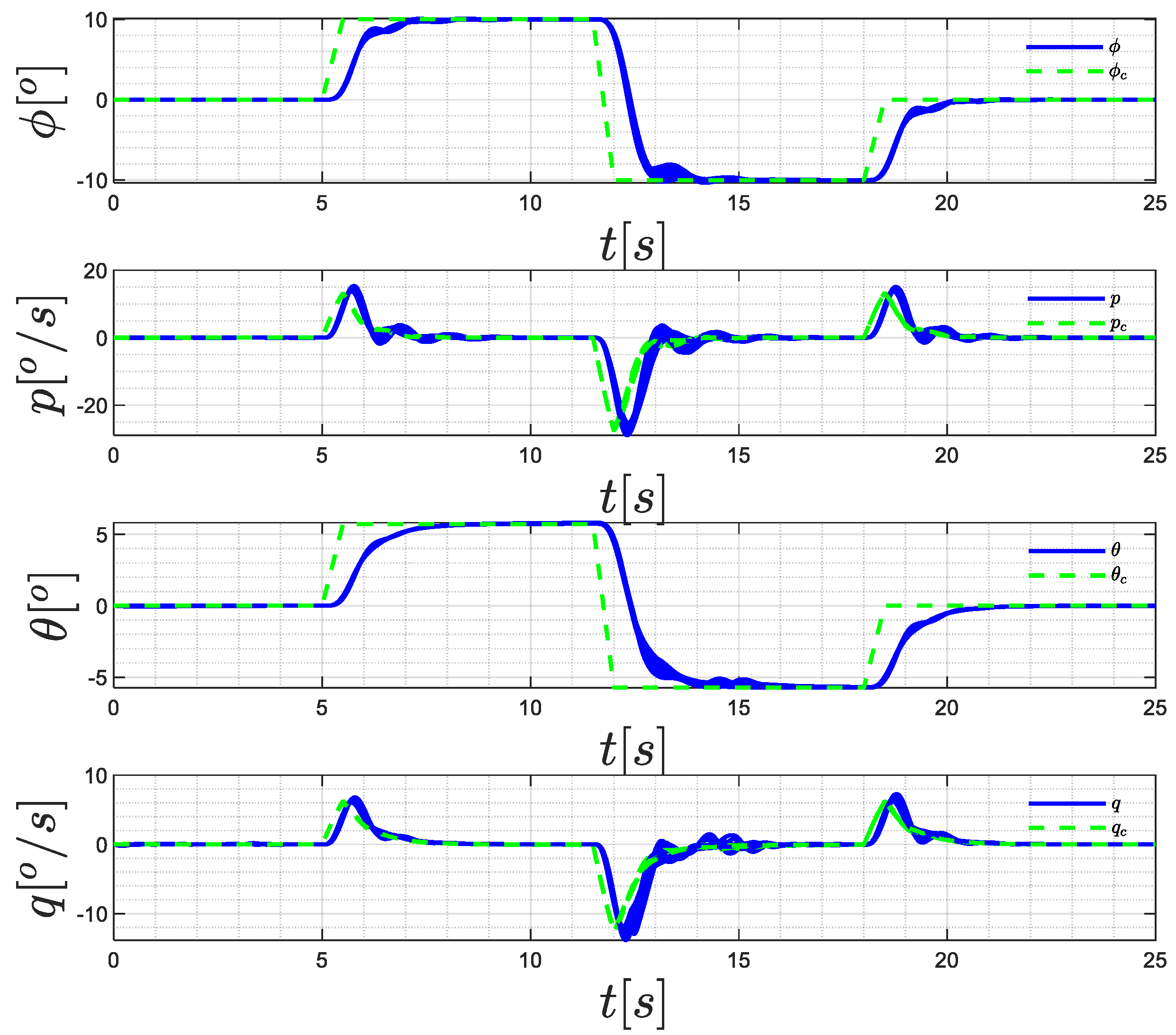 Symmetry 13 02125 g018