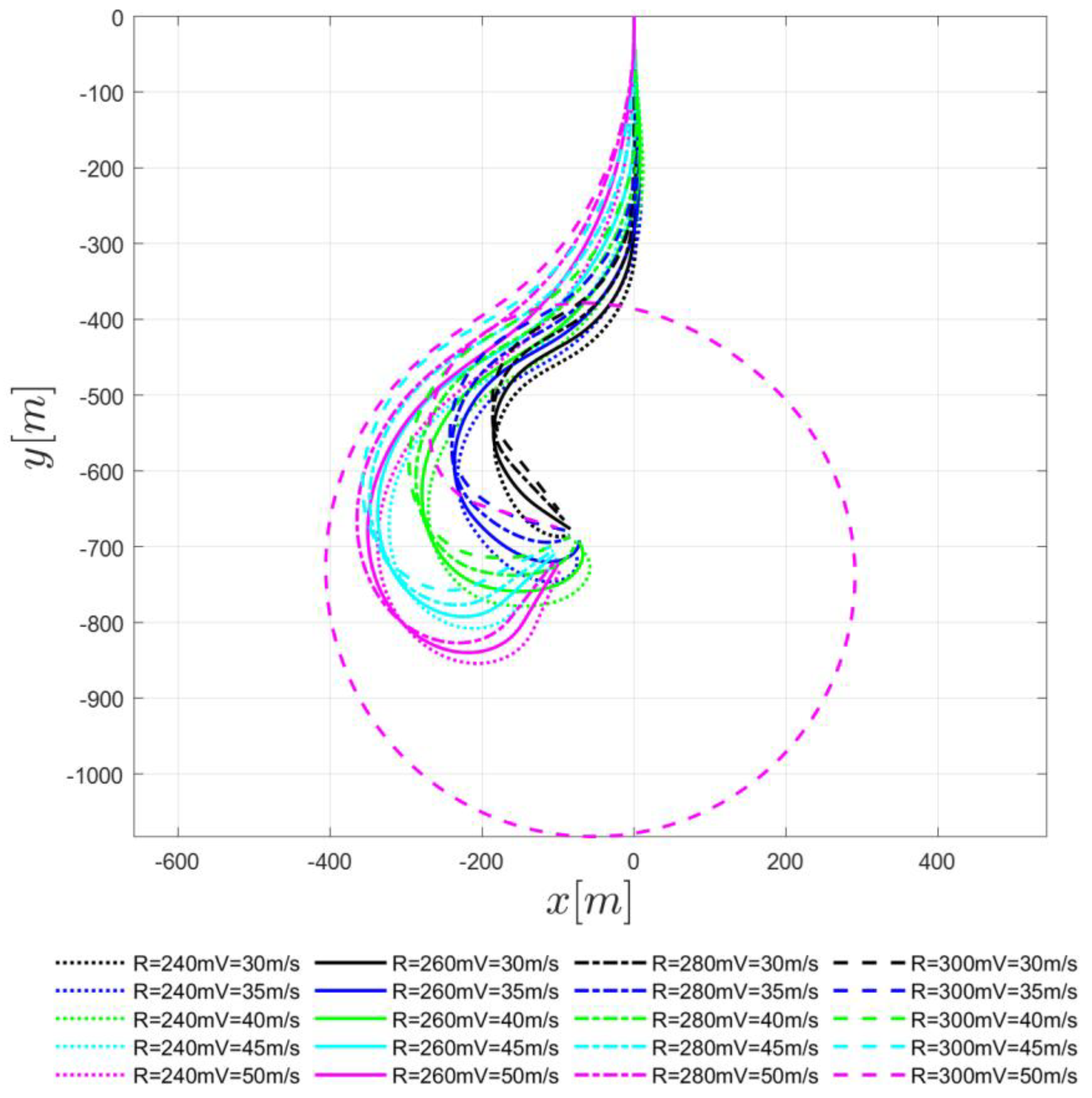 Symmetry 13 02125 g019