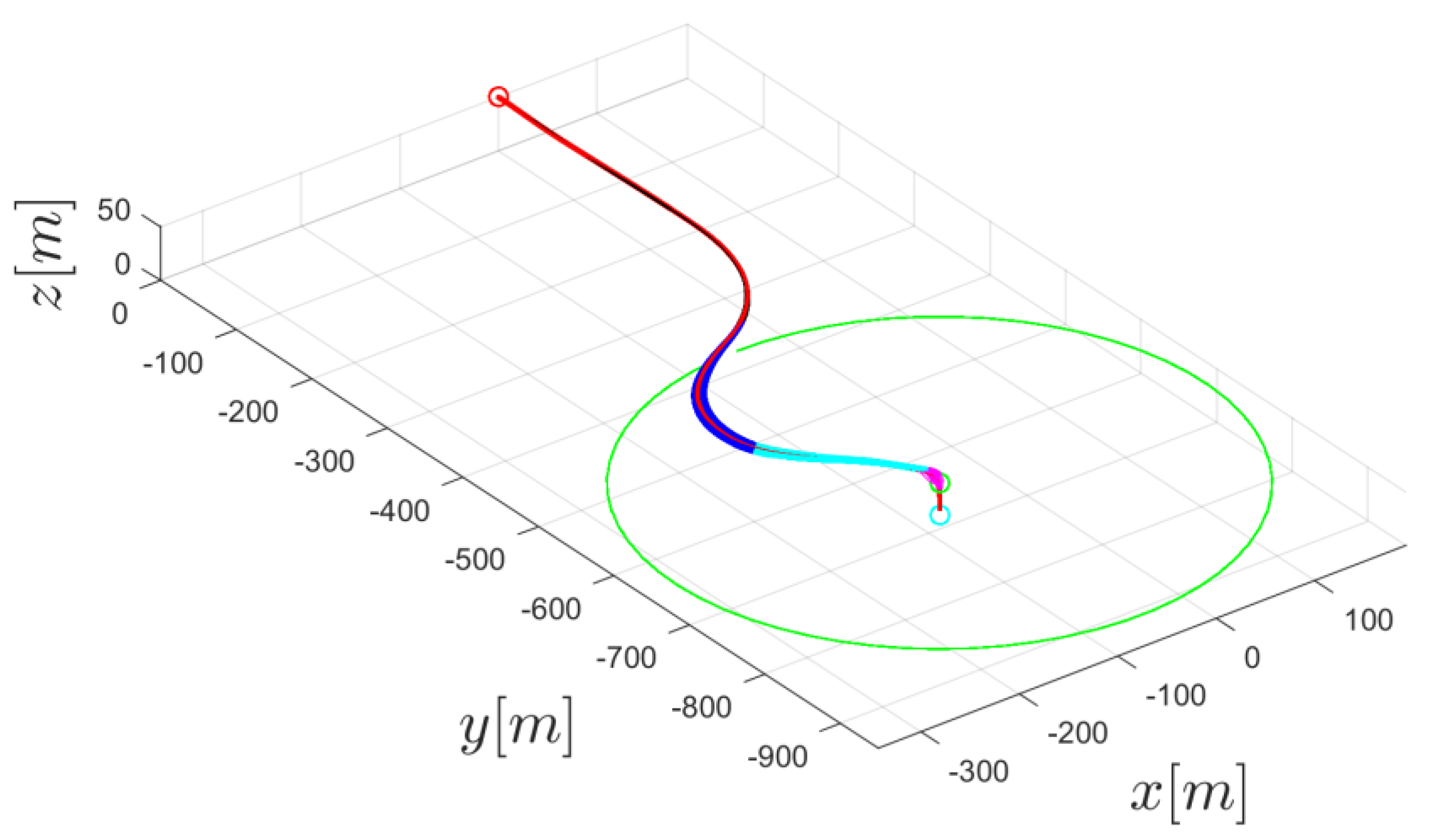Symmetry 13 02125 g020