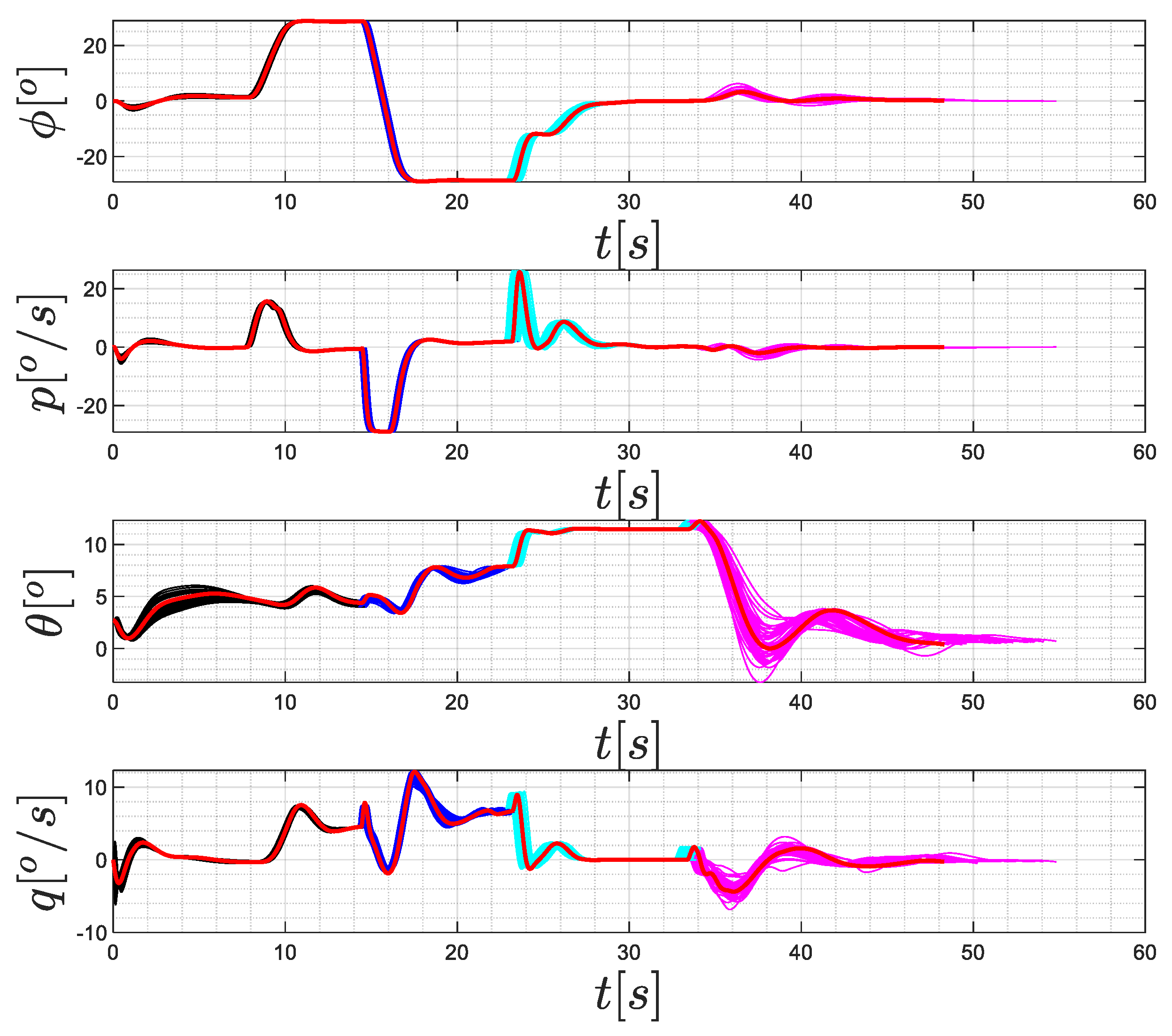 Symmetry 13 02125 g021