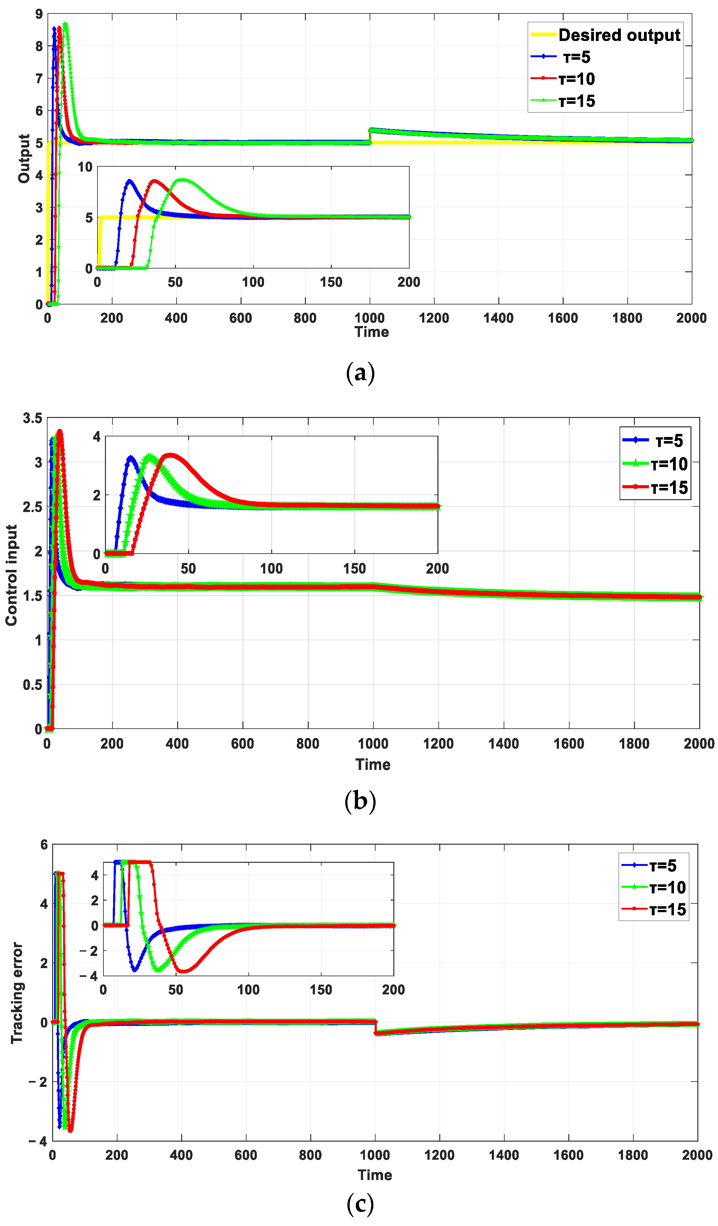 Symmetry 13 02128 g004