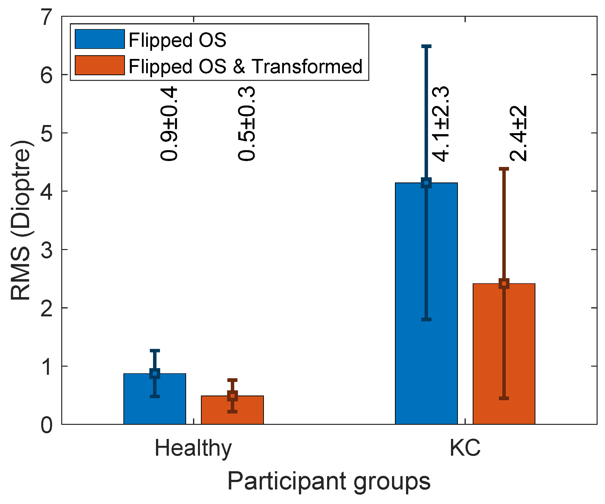 Symmetry 13 02132 g005