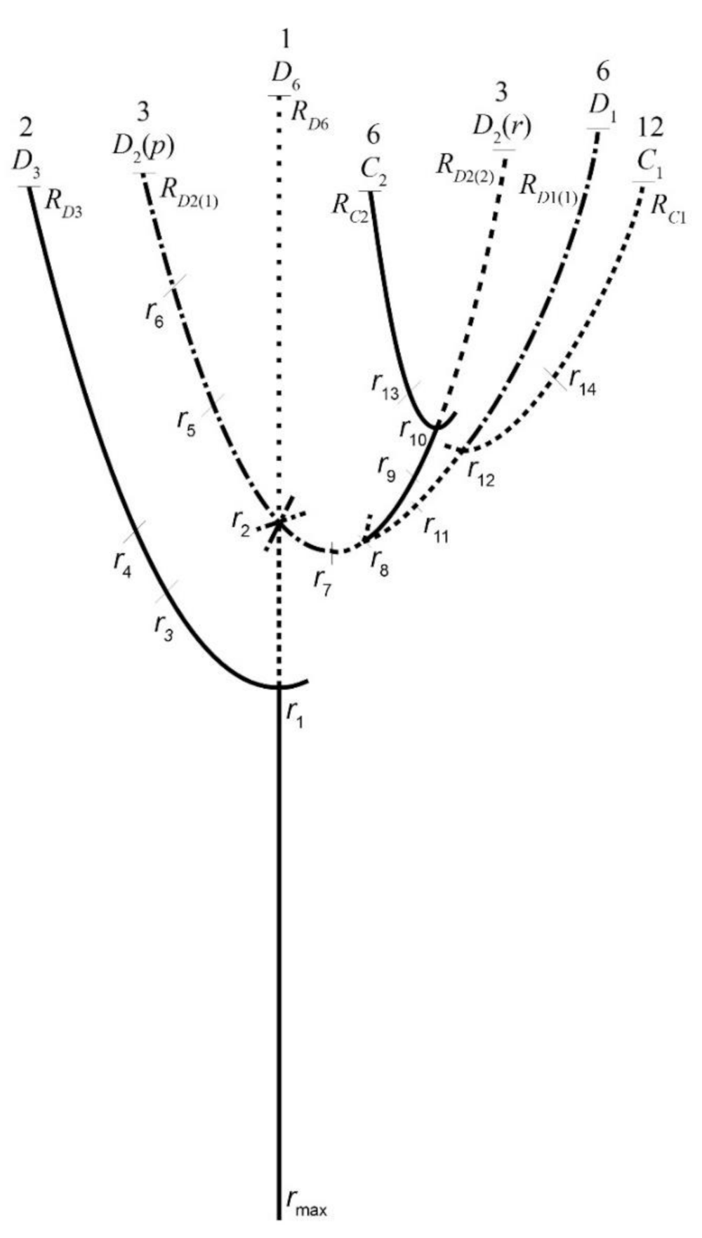 Symmetry 13 02133 g004 Symmetry 13 02133 g004
