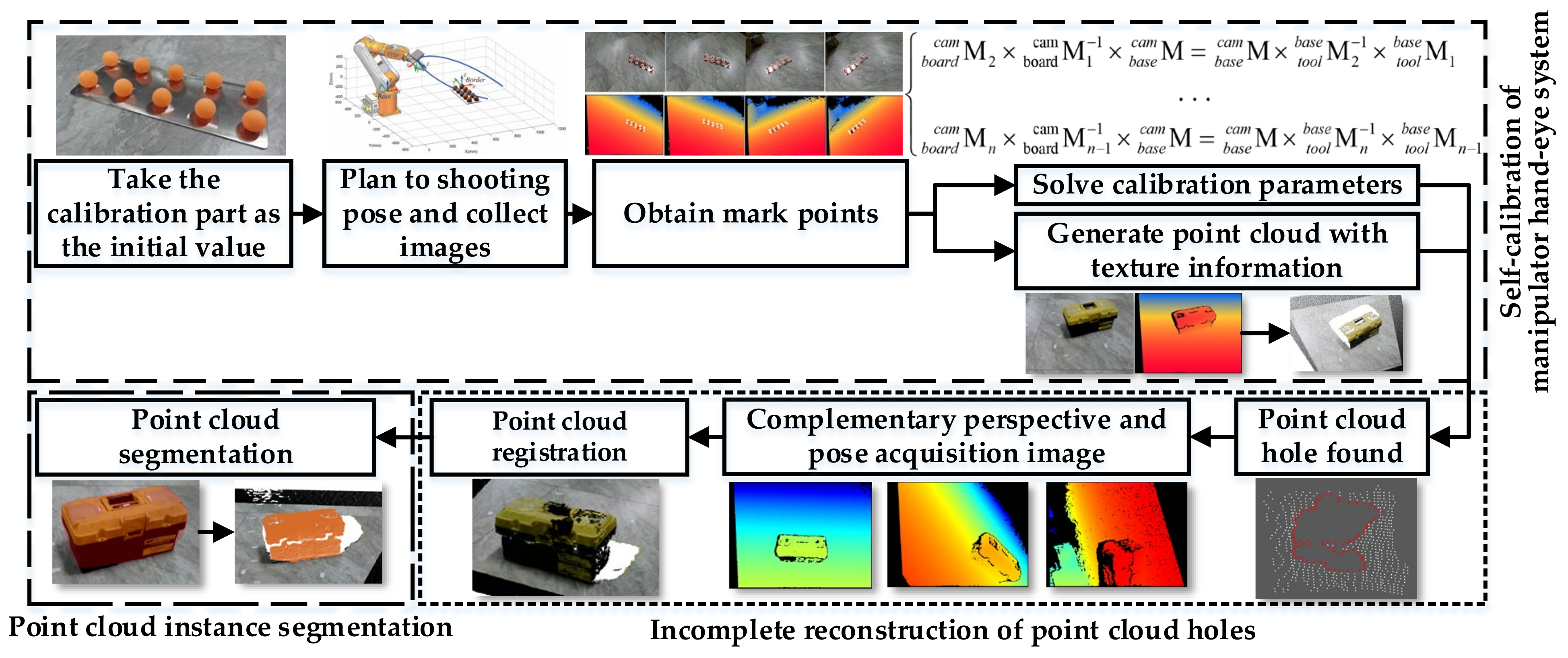 Symmetry 13 02135 g002