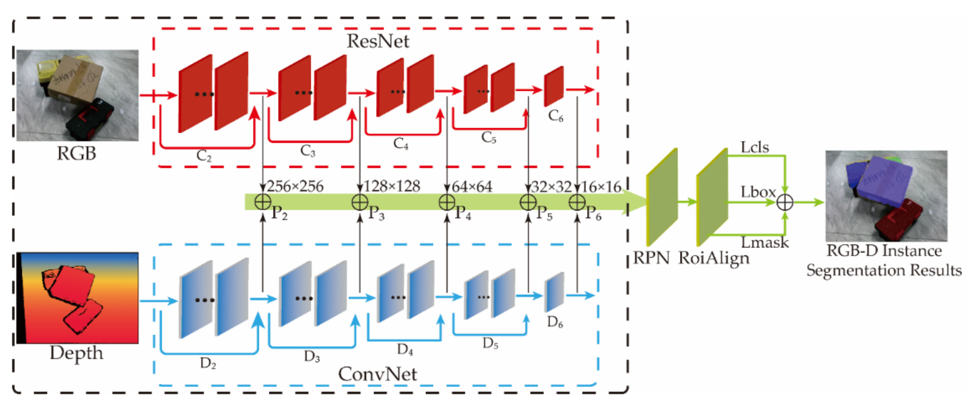 Symmetry 13 02135 g012
