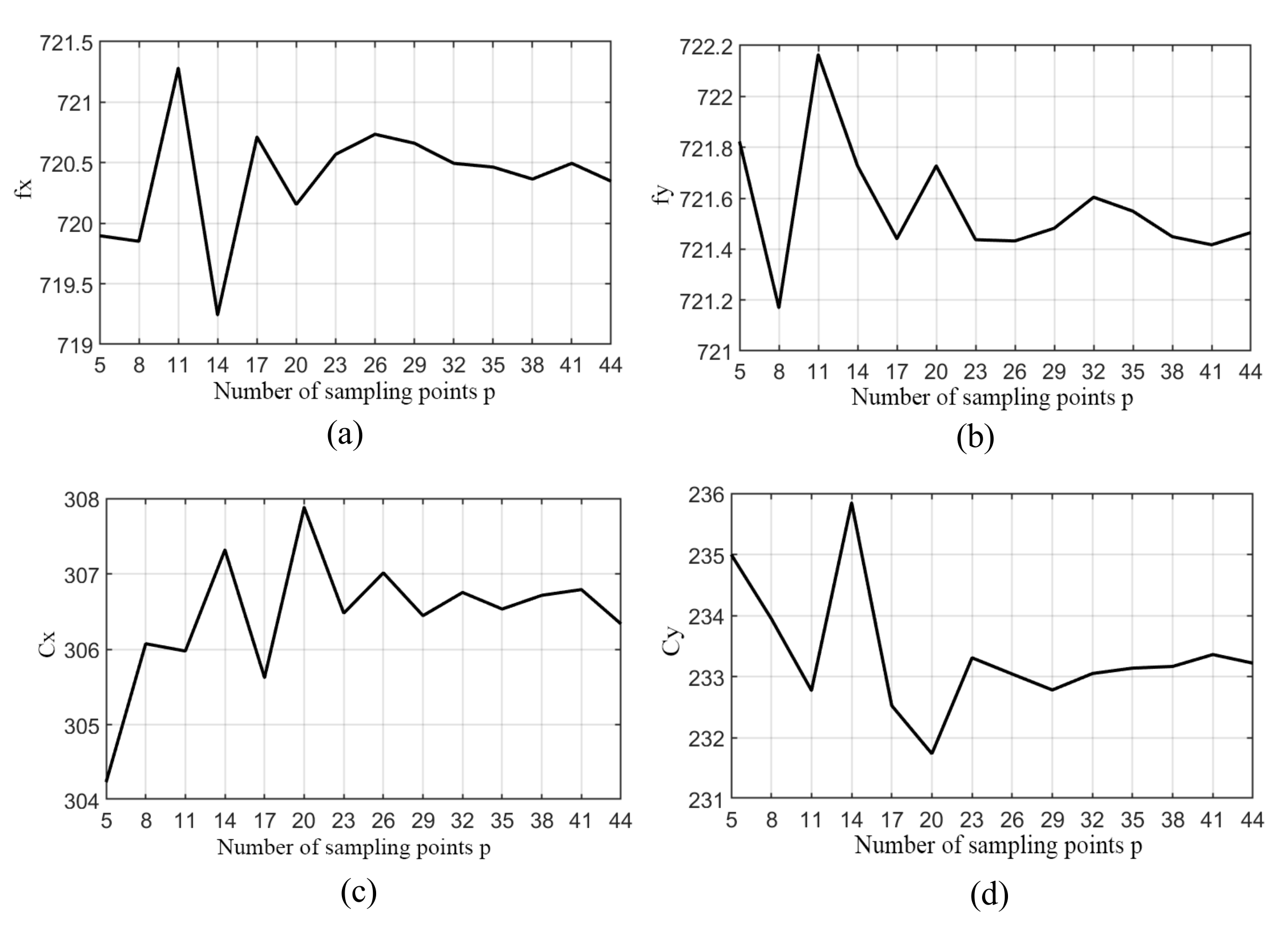 Symmetry 13 02135 g016