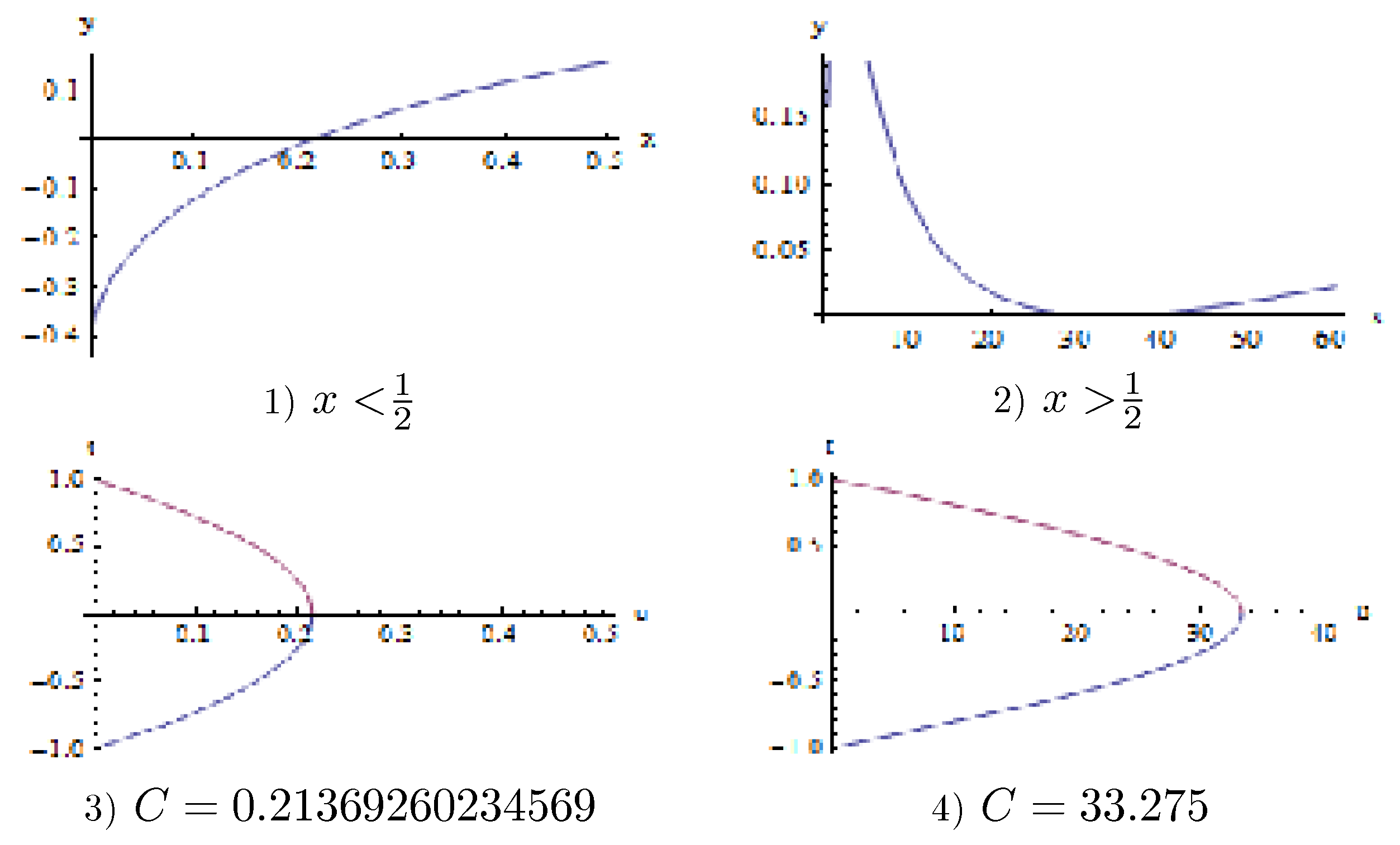 Symmetry 13 02137 g006