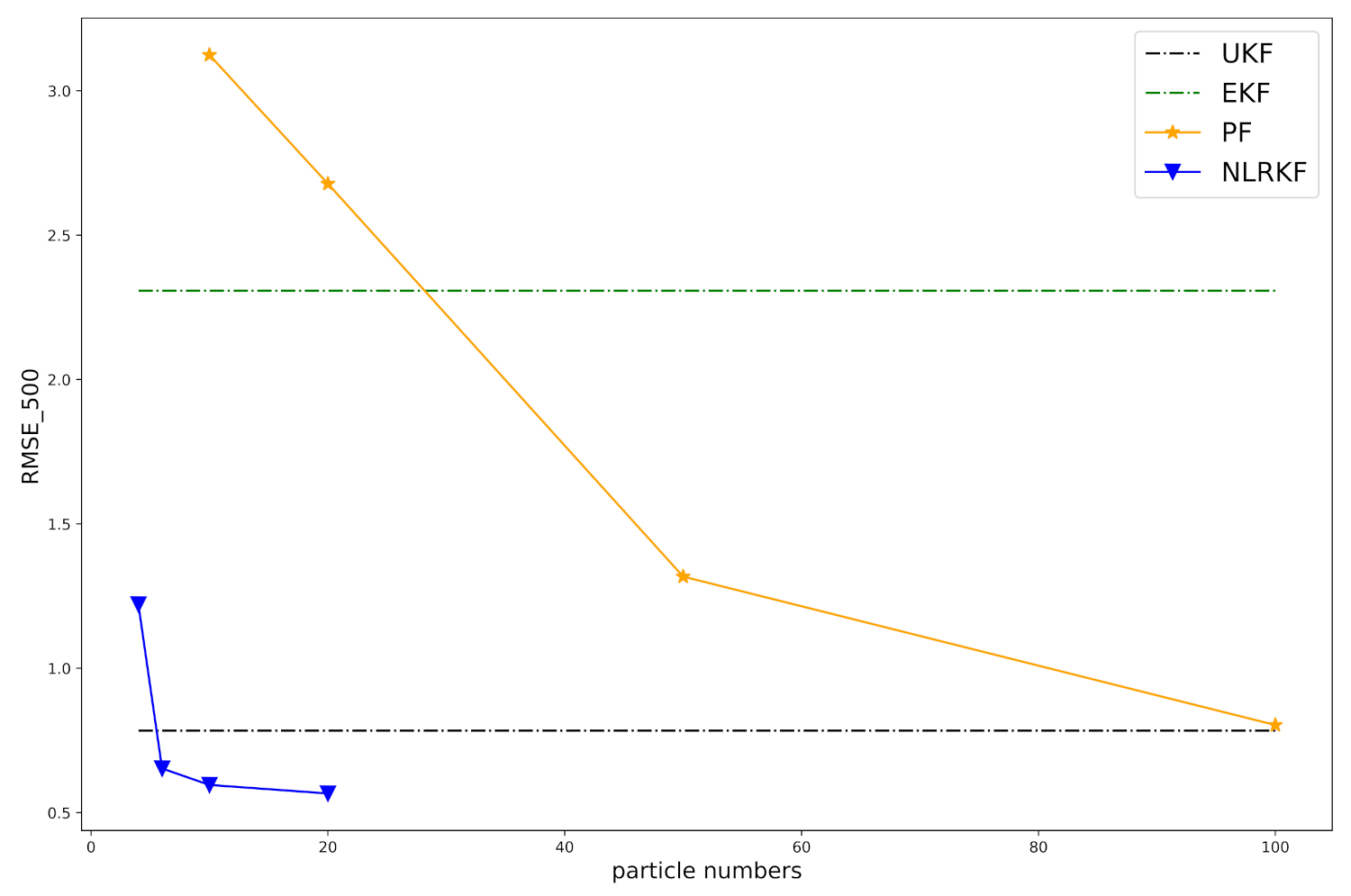 Symmetry 13 02139 g005
