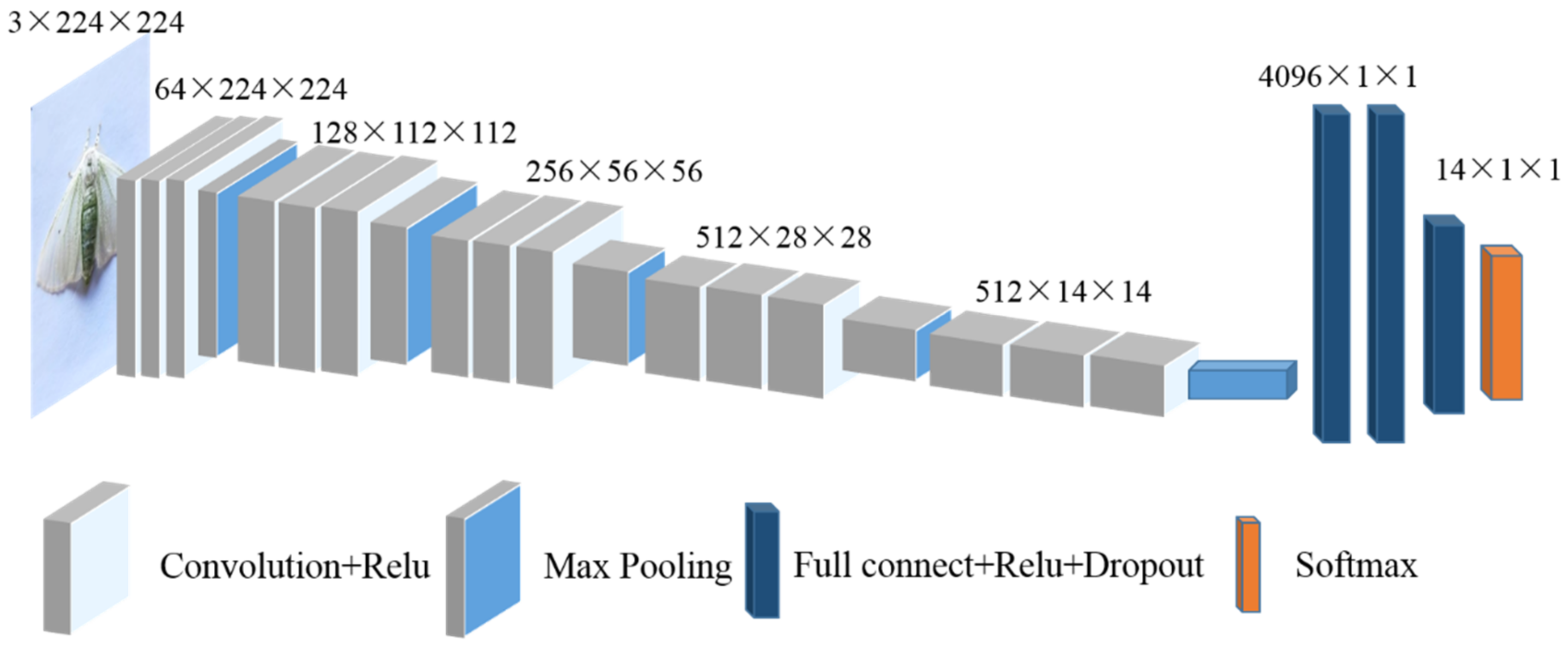 Symmetry 13 02140 g003