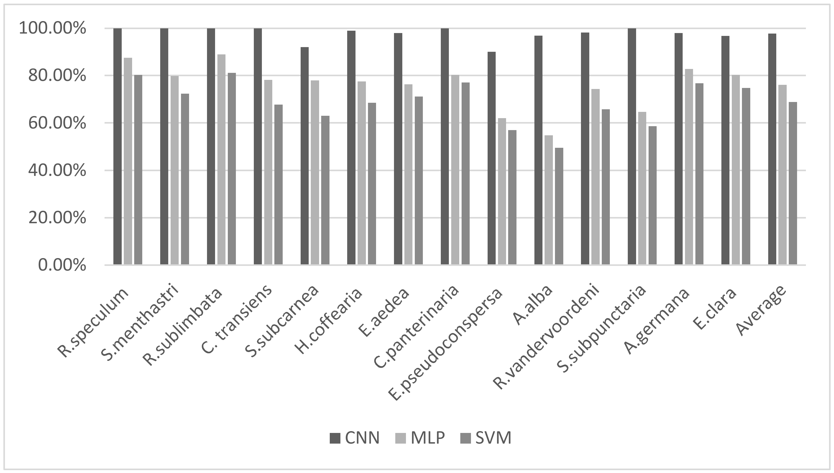 Symmetry 13 02140 g005