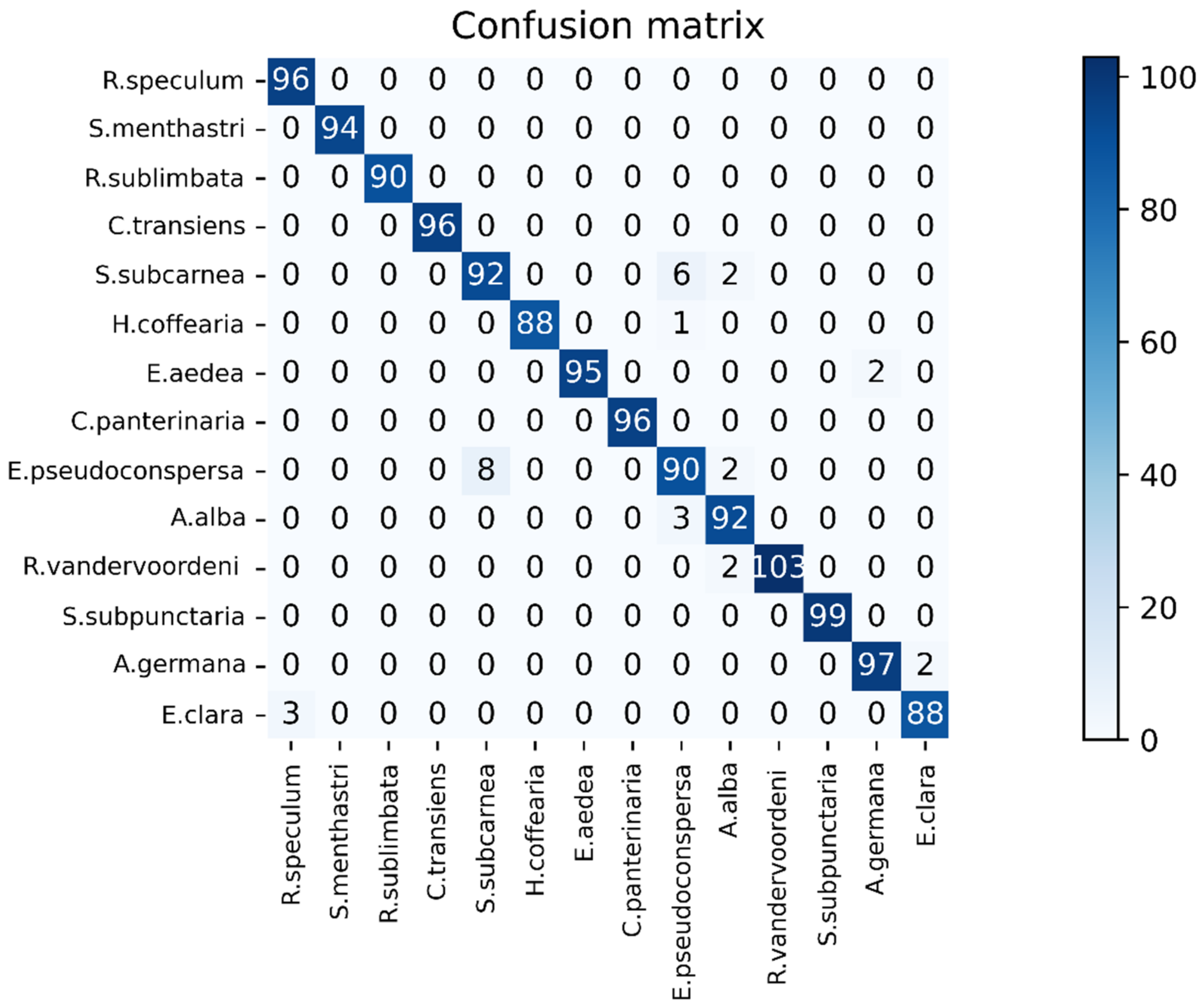 Symmetry 13 02140 g006