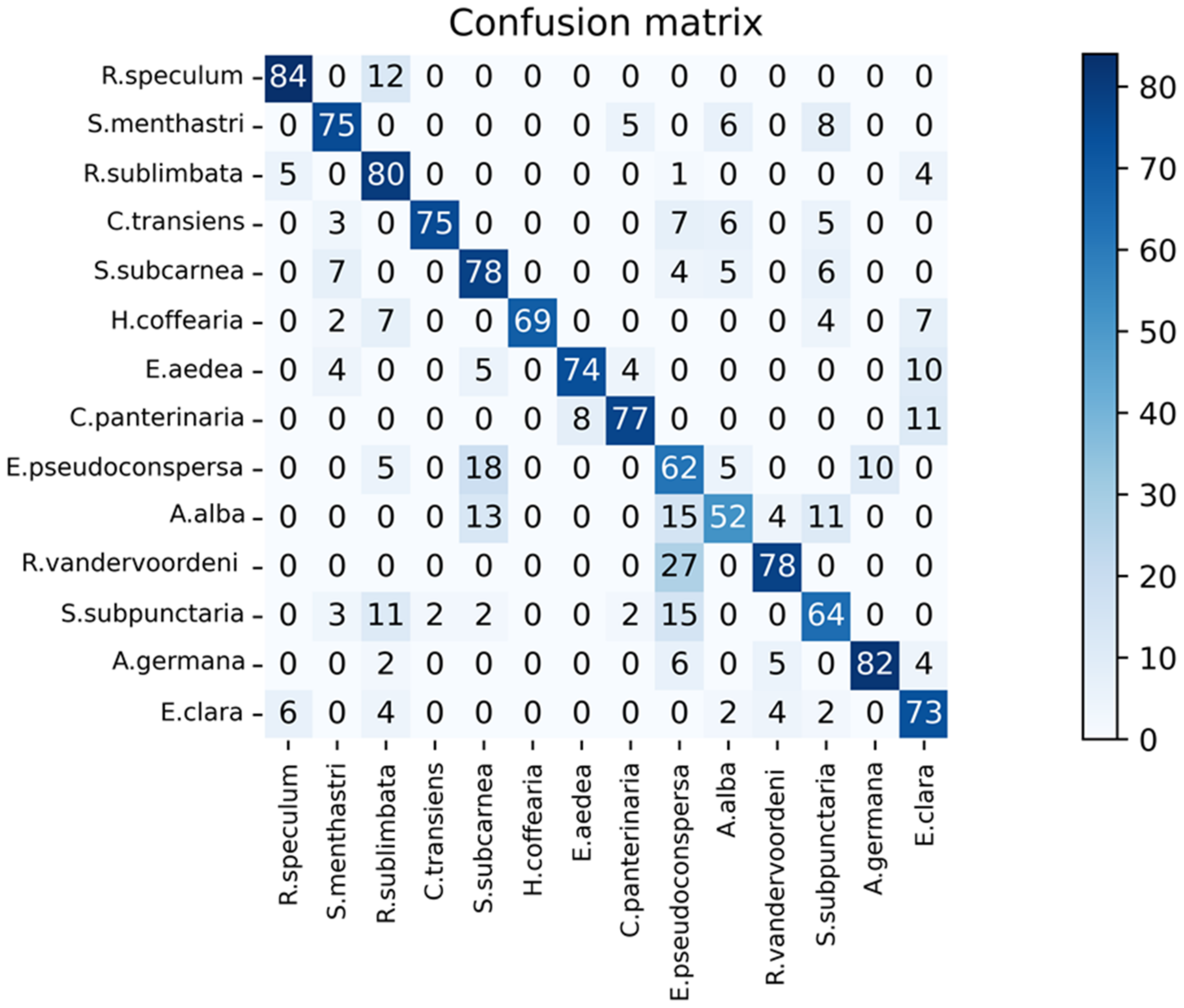 Symmetry 13 02140 g007
