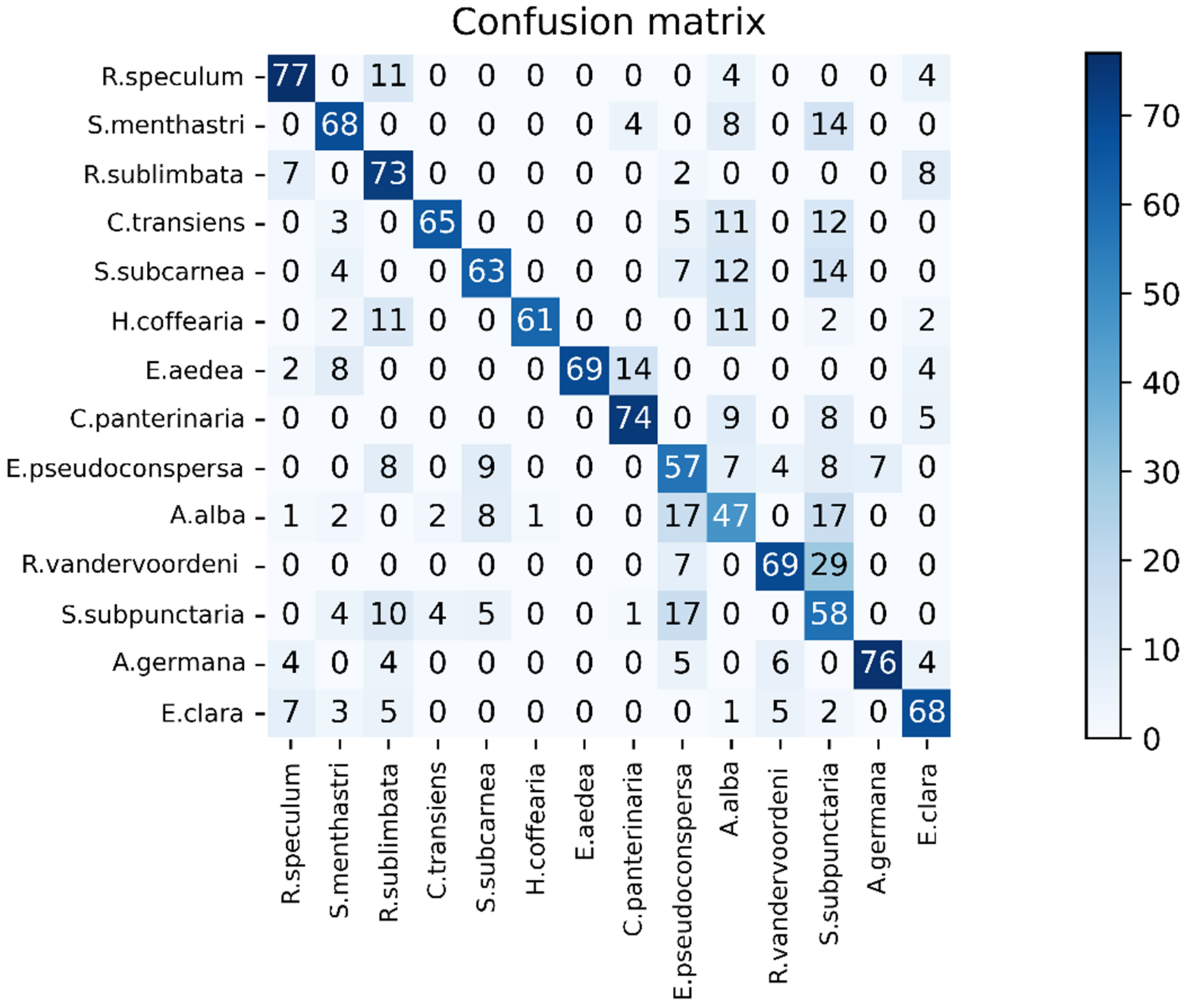 Symmetry 13 02140 g008