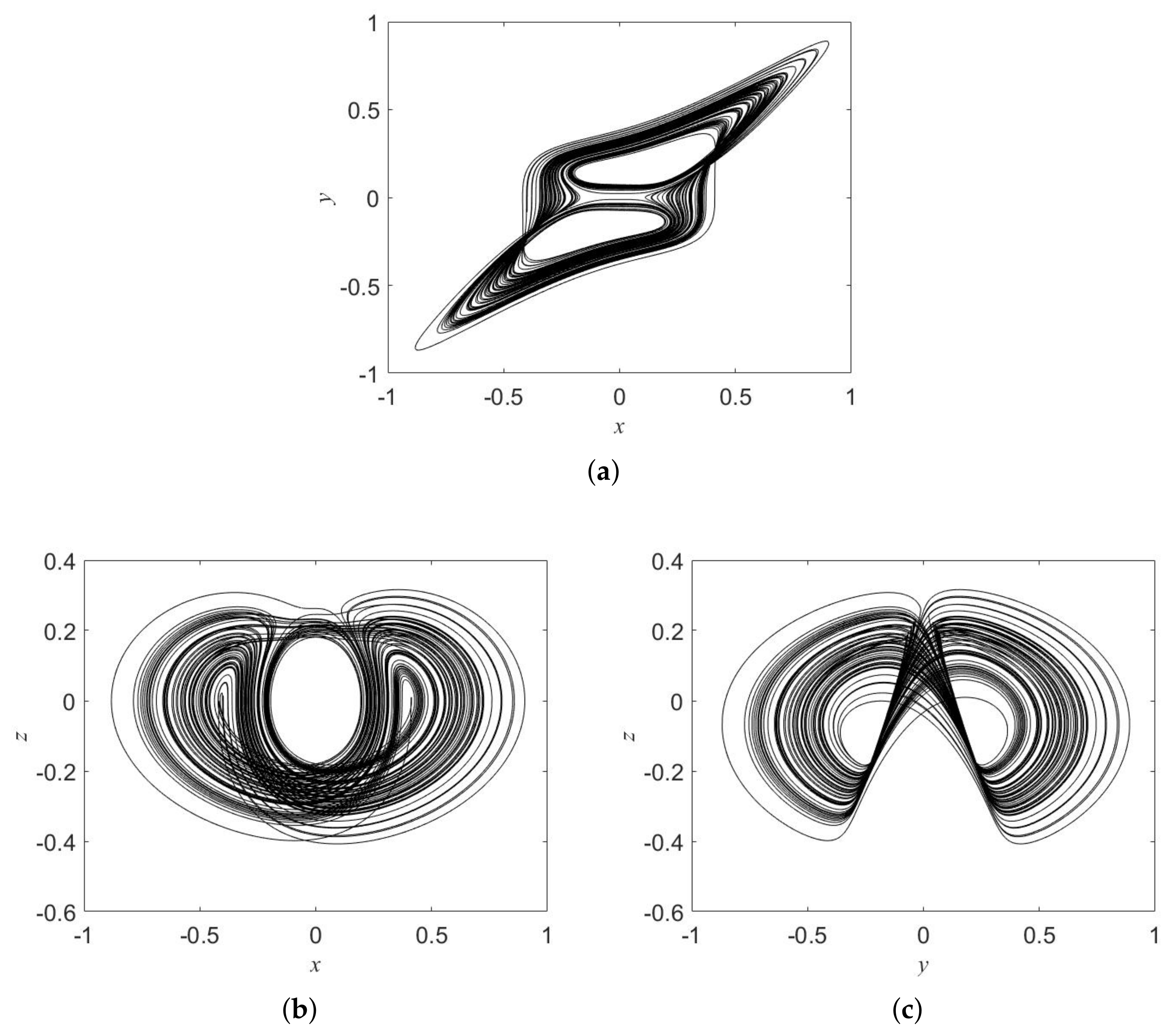 Symmetry 13 02142 g002