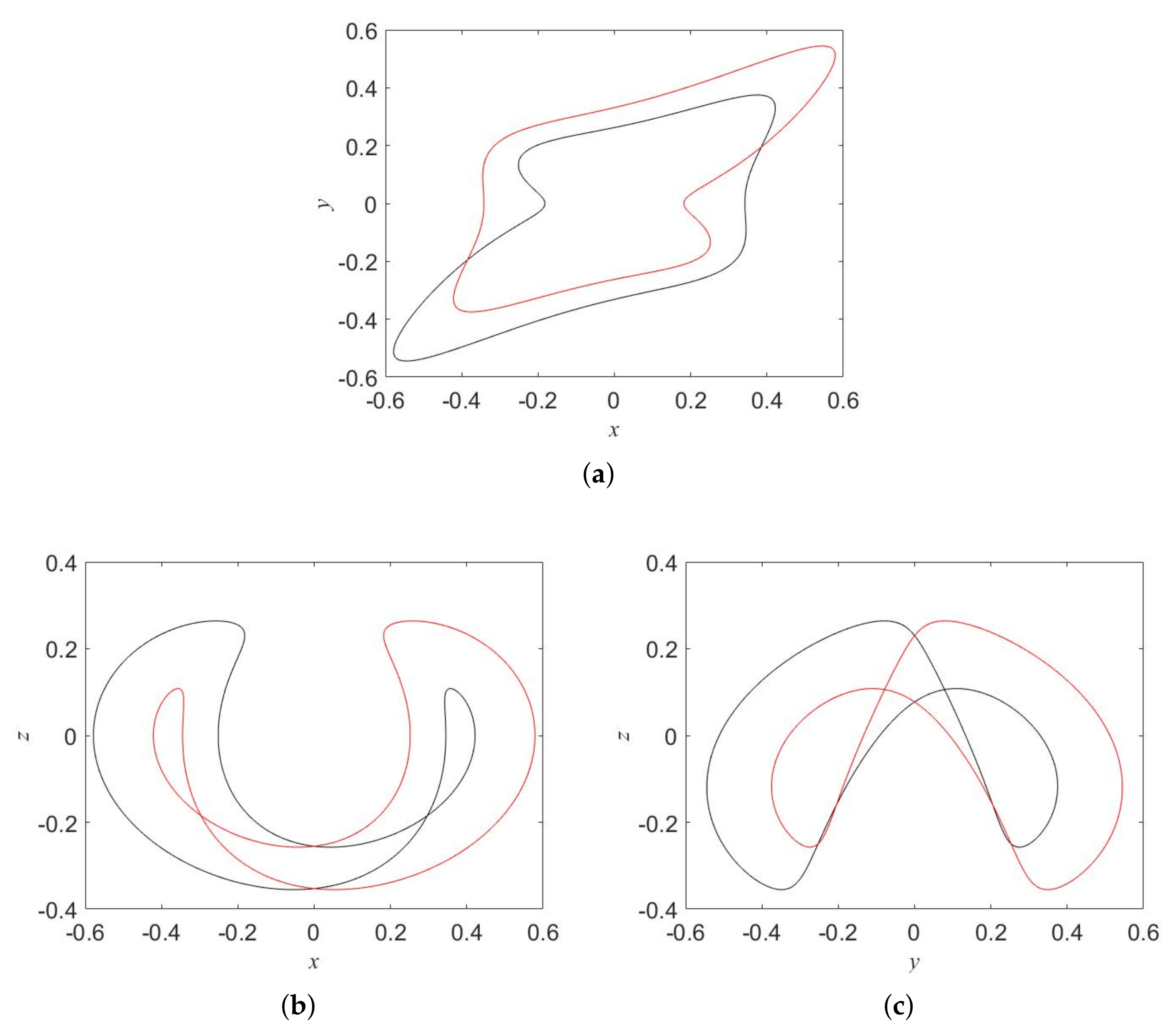 Symmetry 13 02142 g003