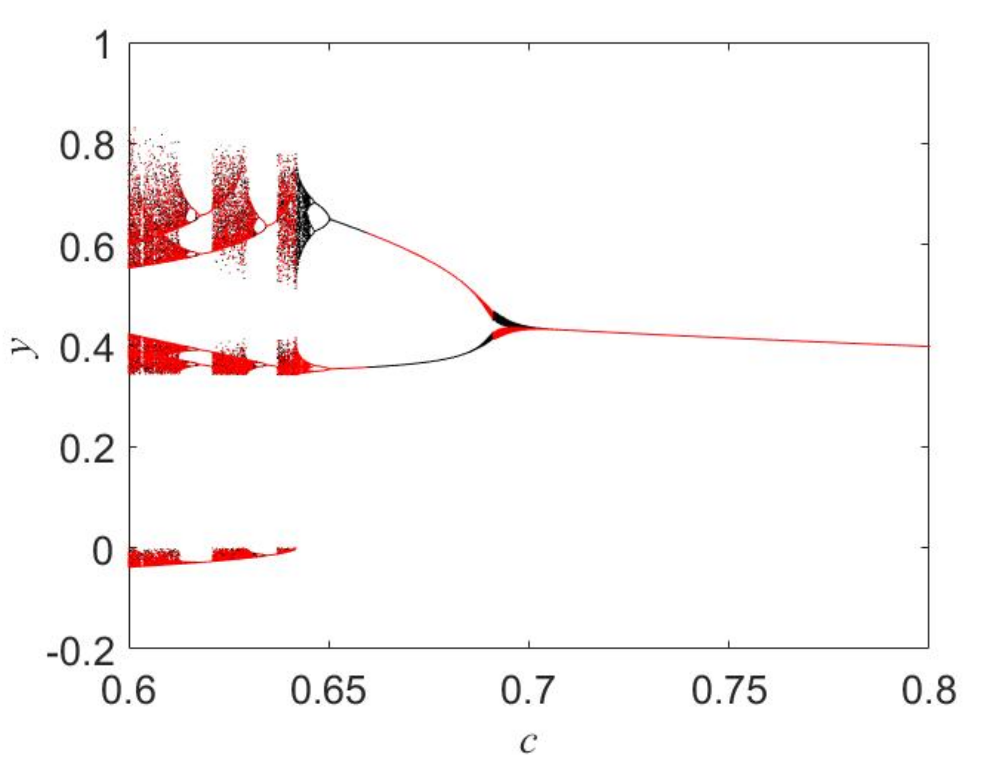 Symmetry 13 02142 g004