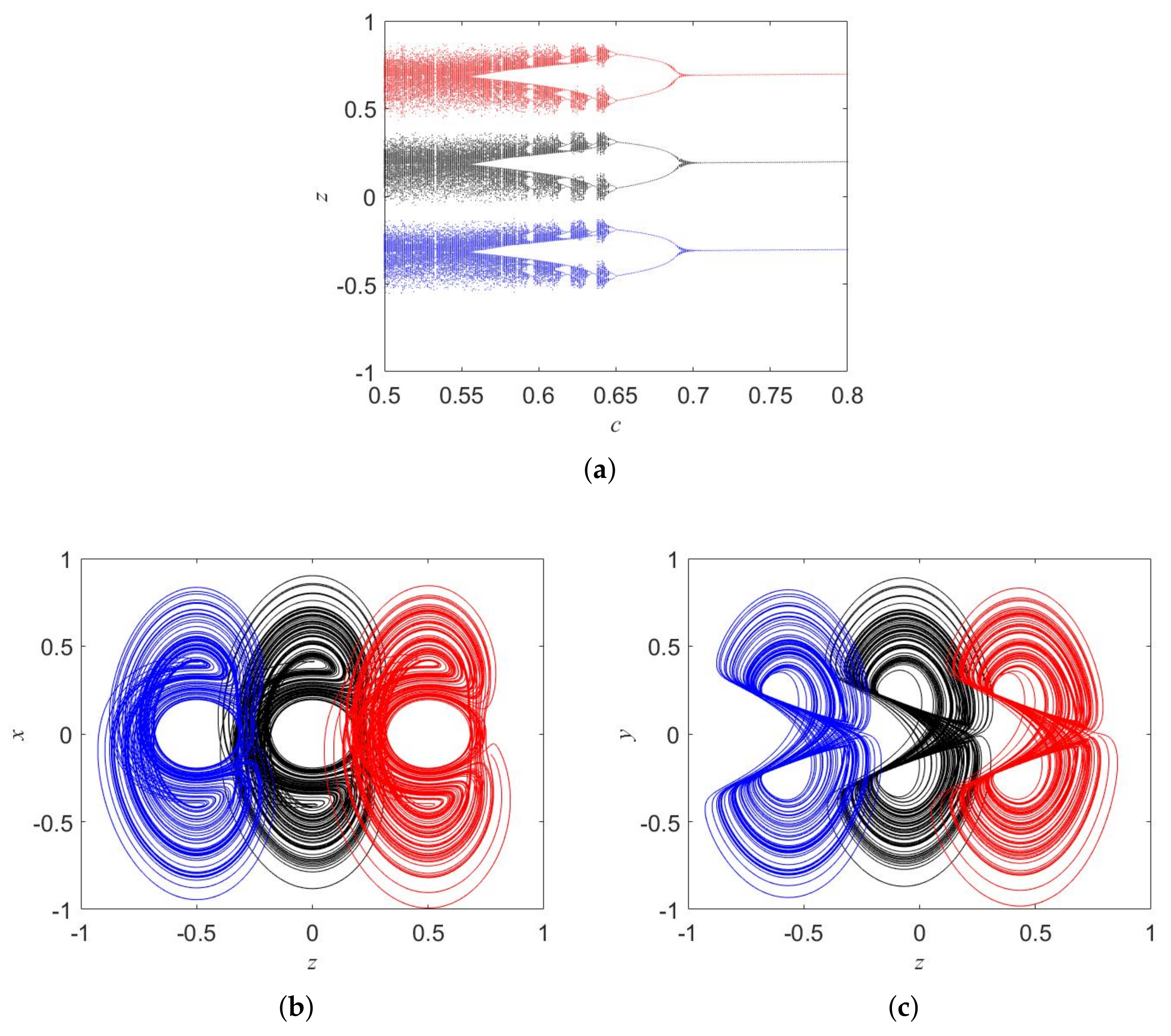 Symmetry 13 02142 g005