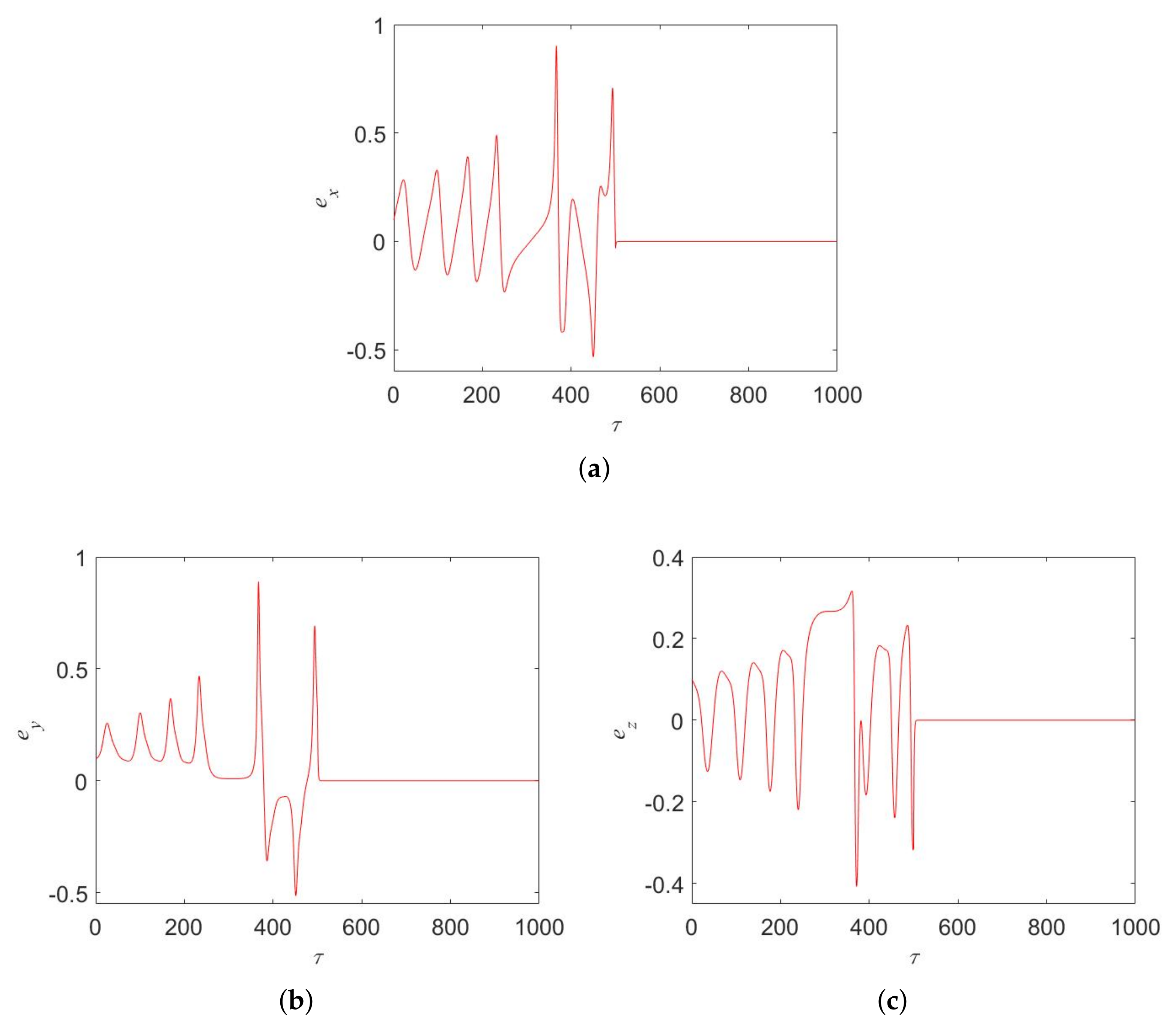 Symmetry 13 02142 g010