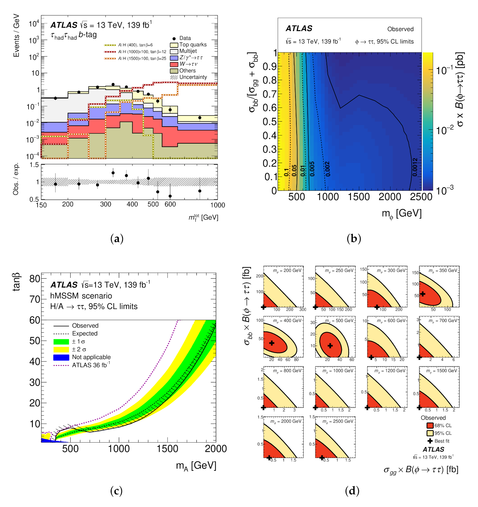 Symmetry 13 02144 g001