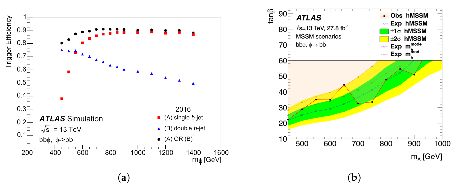 Symmetry 13 02144 g002
