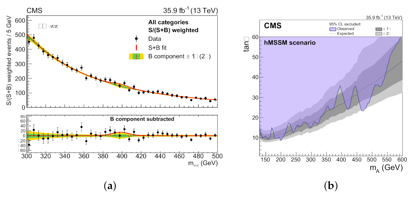 Symmetry 13 02144 g003