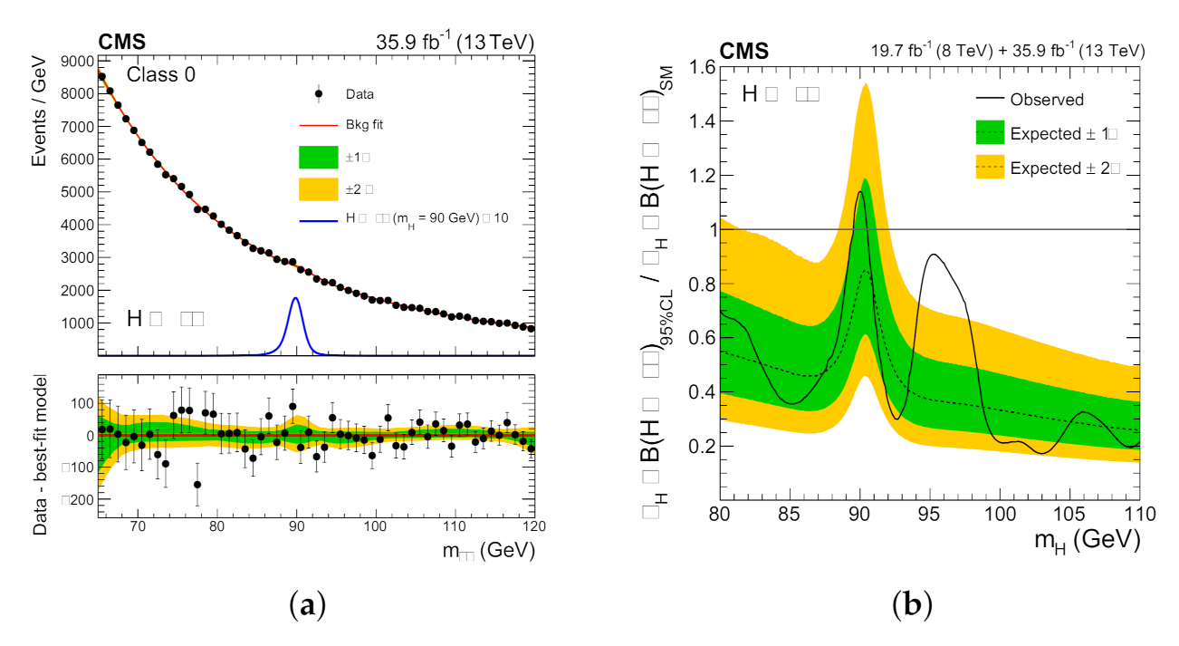 Symmetry 13 02144 g006